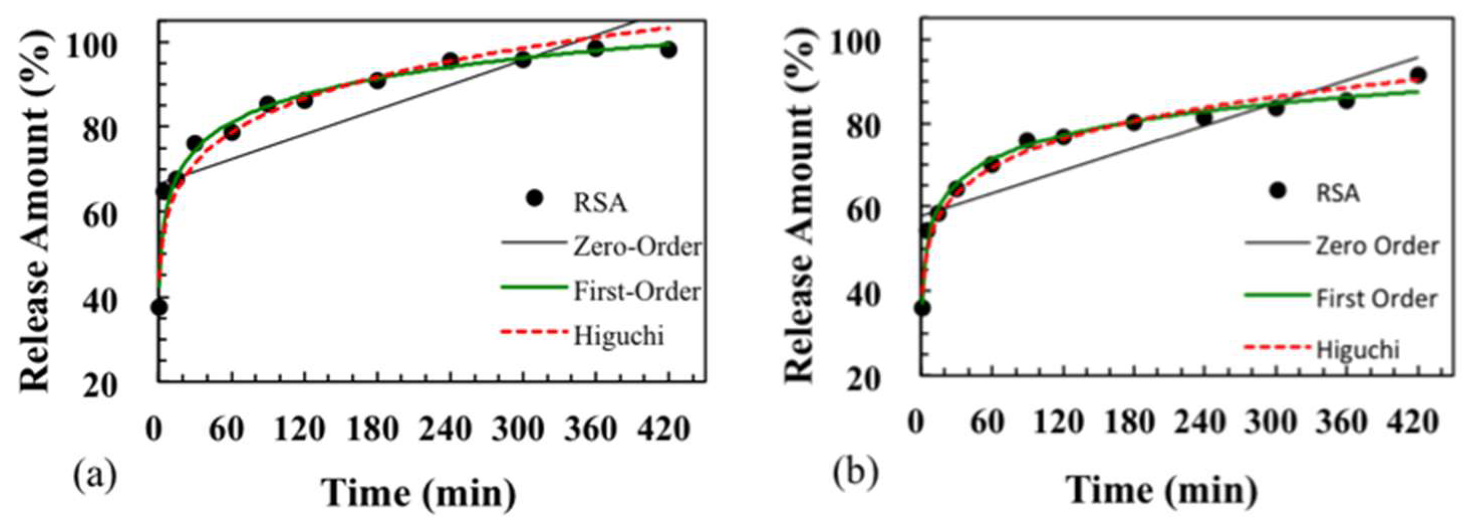 Molecules 25 02752 g007