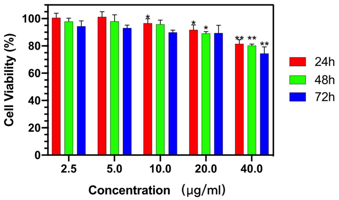Molecules 25 02752 g008