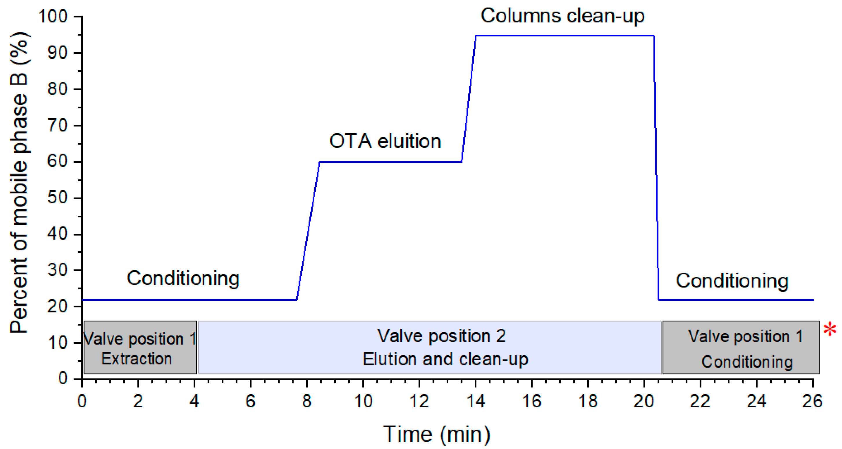 Molecules 25 02756 g001