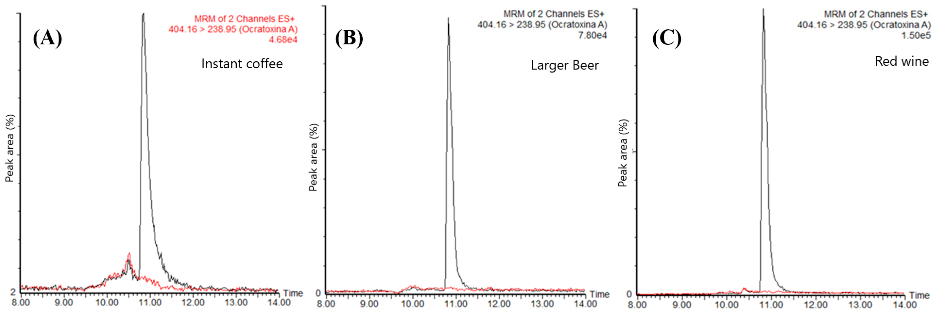 Molecules 25 02756 g002