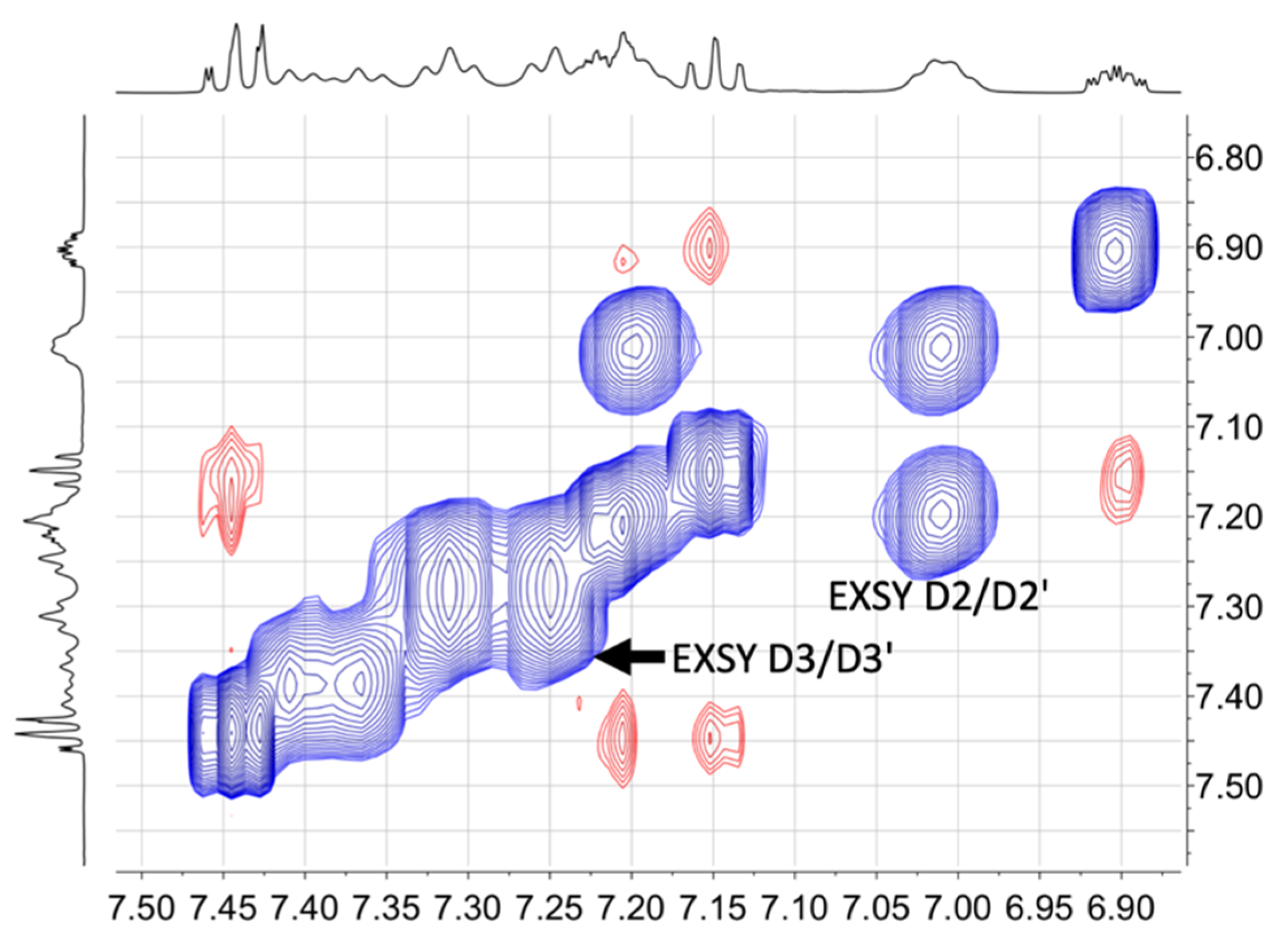 Molecules 25 02760 g006