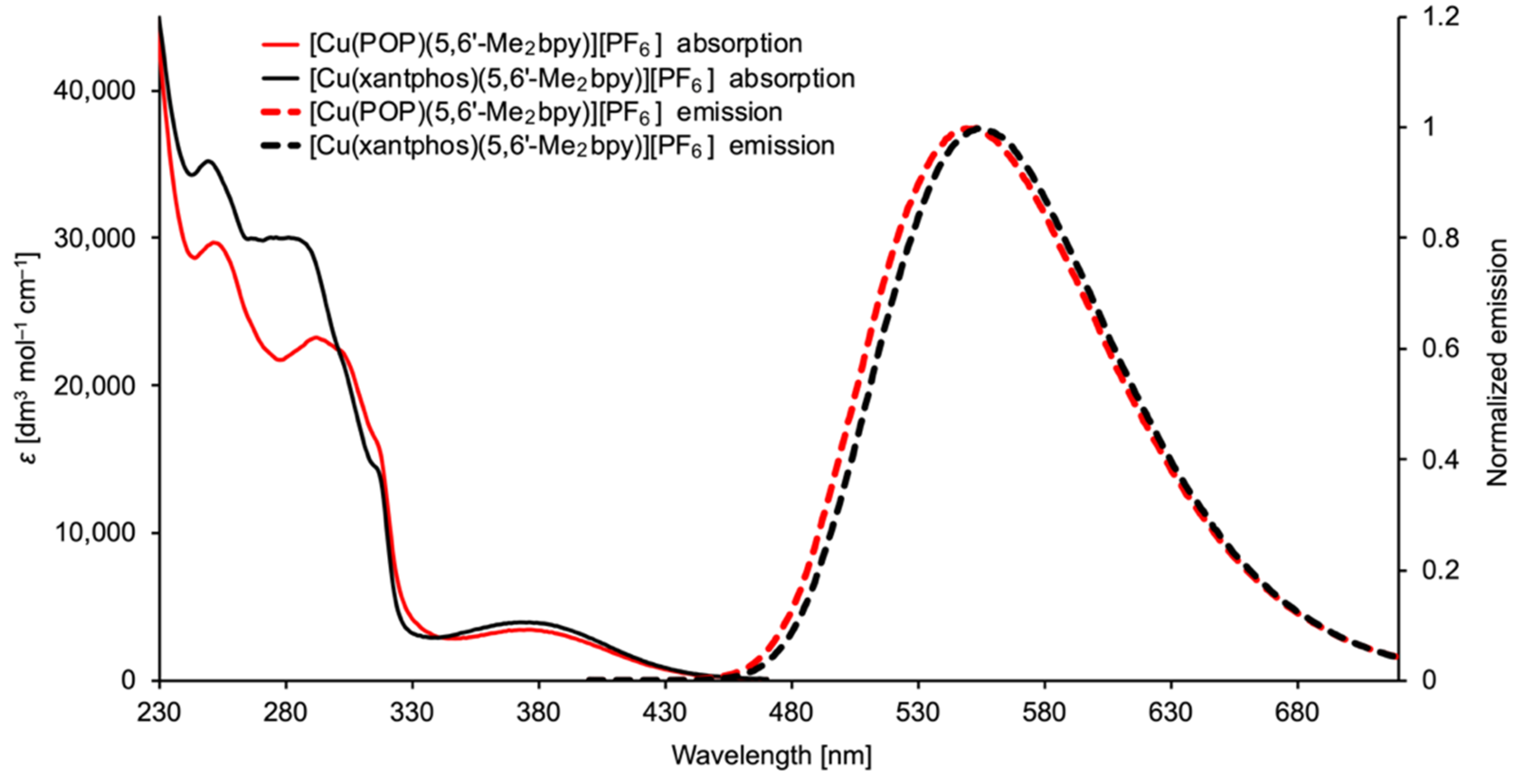 Molecules 25 02760 g008