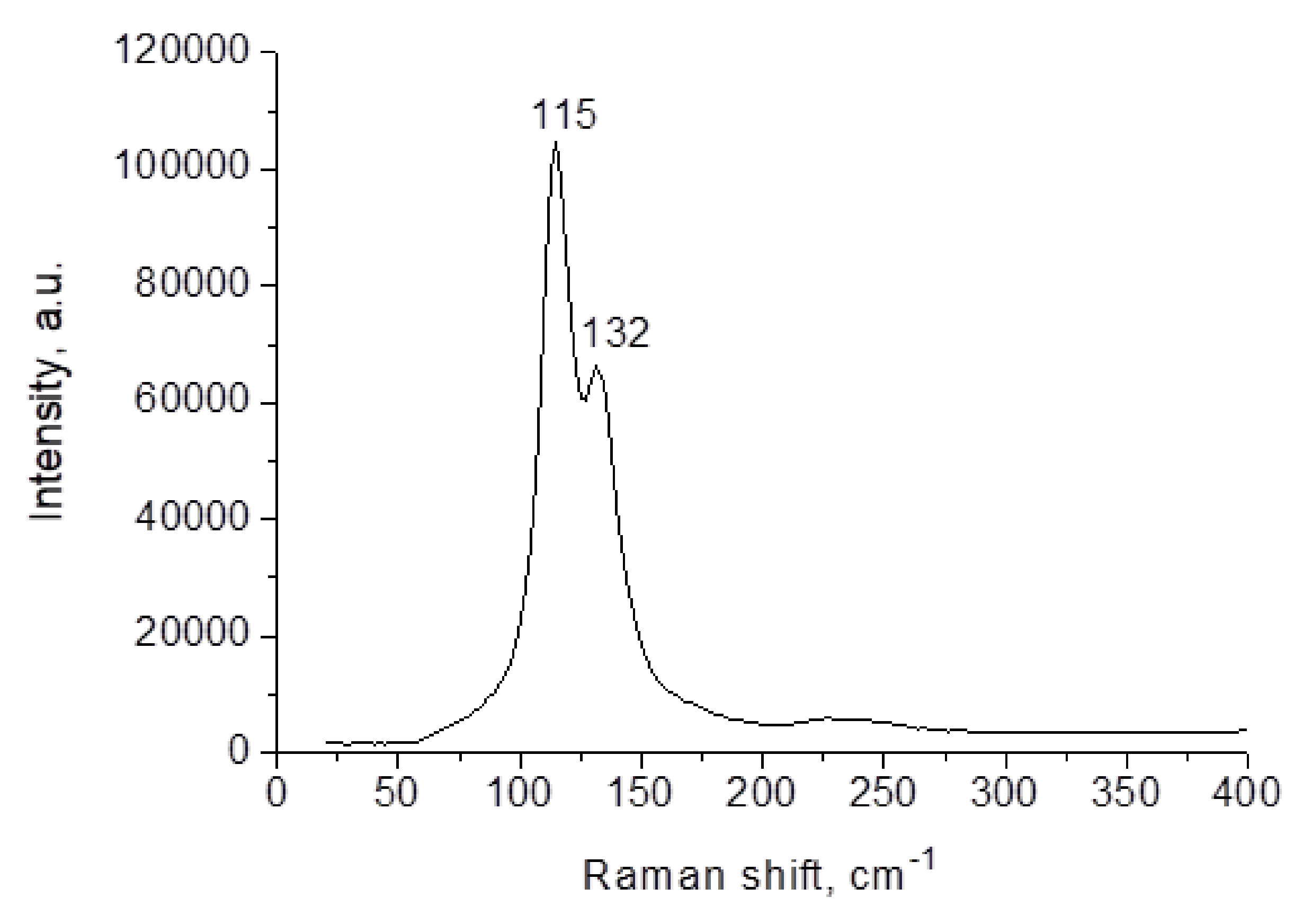 Molecules 25 02765 g006 Molecules 25 02765 g006