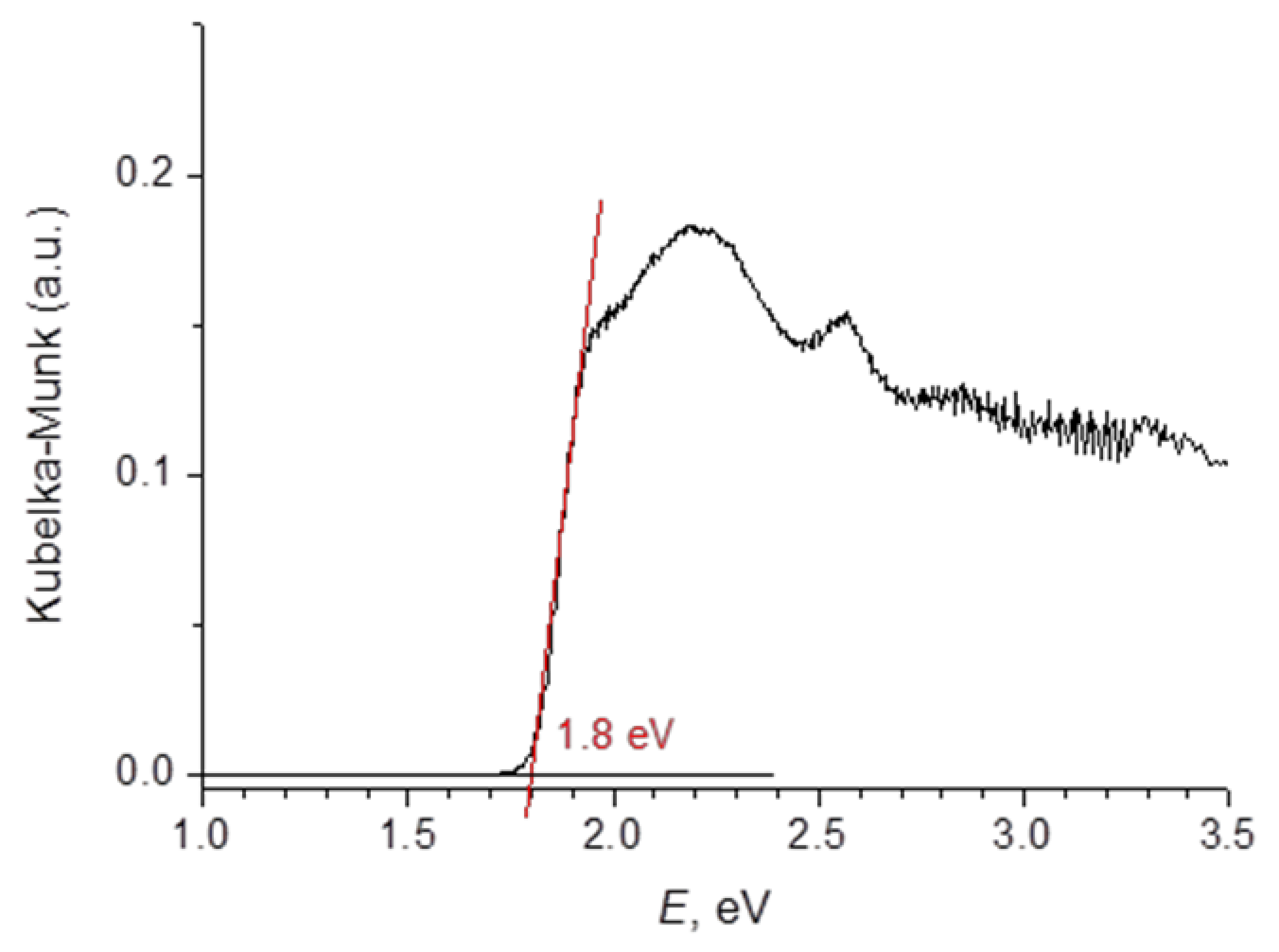 Molecules 25 02765 g007 Molecules 25 02765 g007