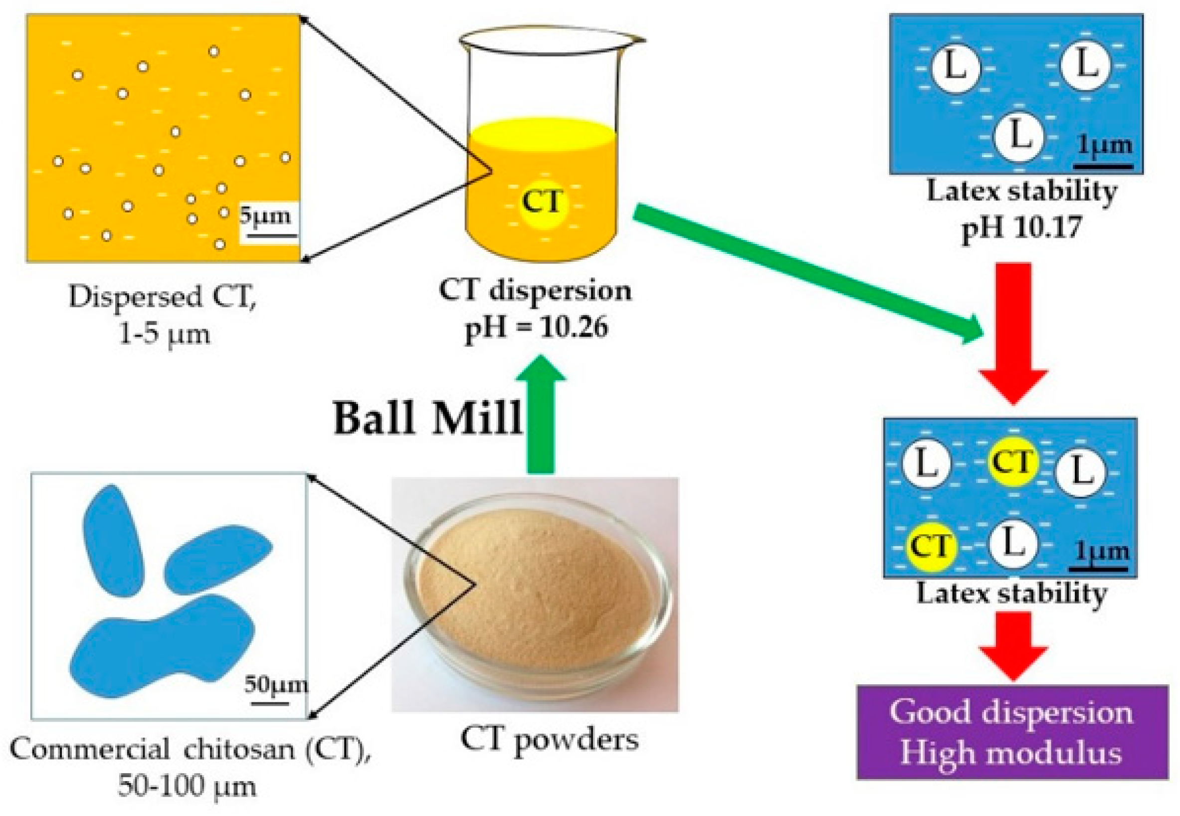Molecules 25 02777 g004 Molecules 25 02777 g004