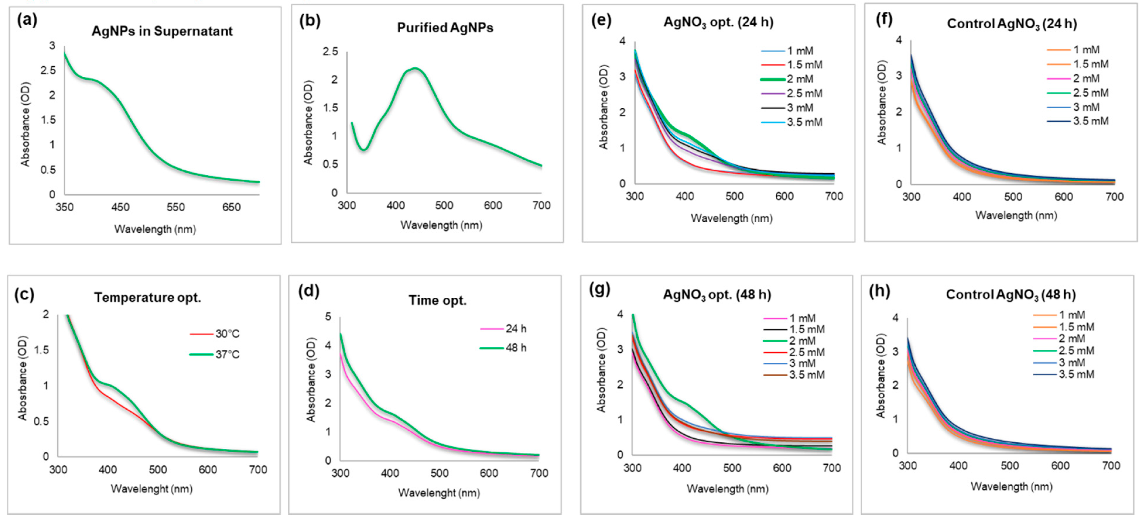 Molecules 25 02783 g001