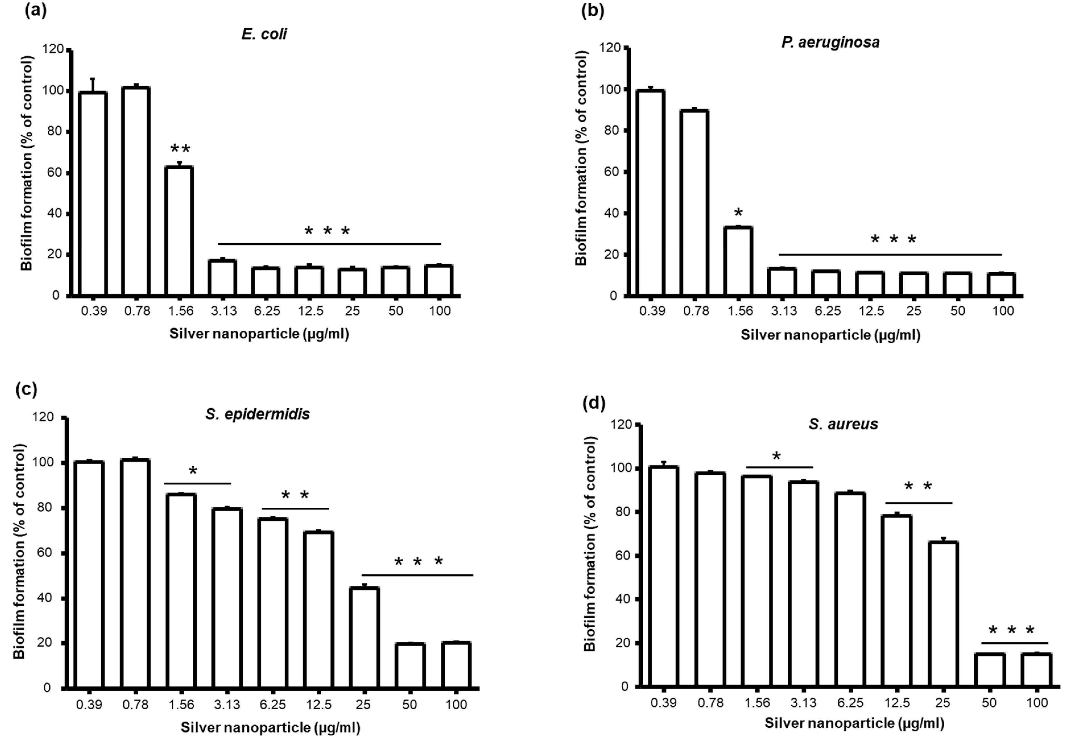 Molecules 25 02783 g005