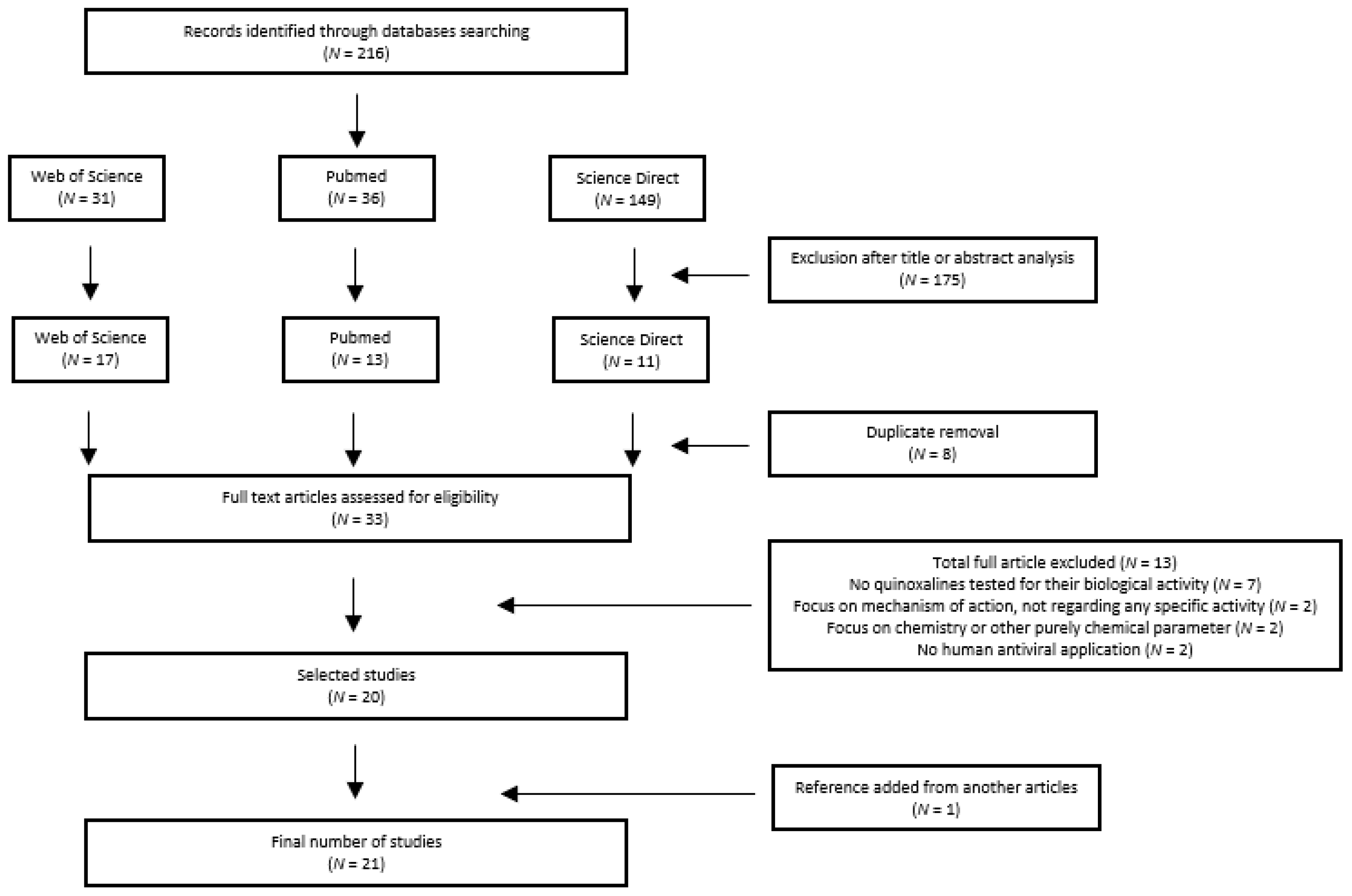 Molecules 25 02784 g002 Molecules 25 02784 g002