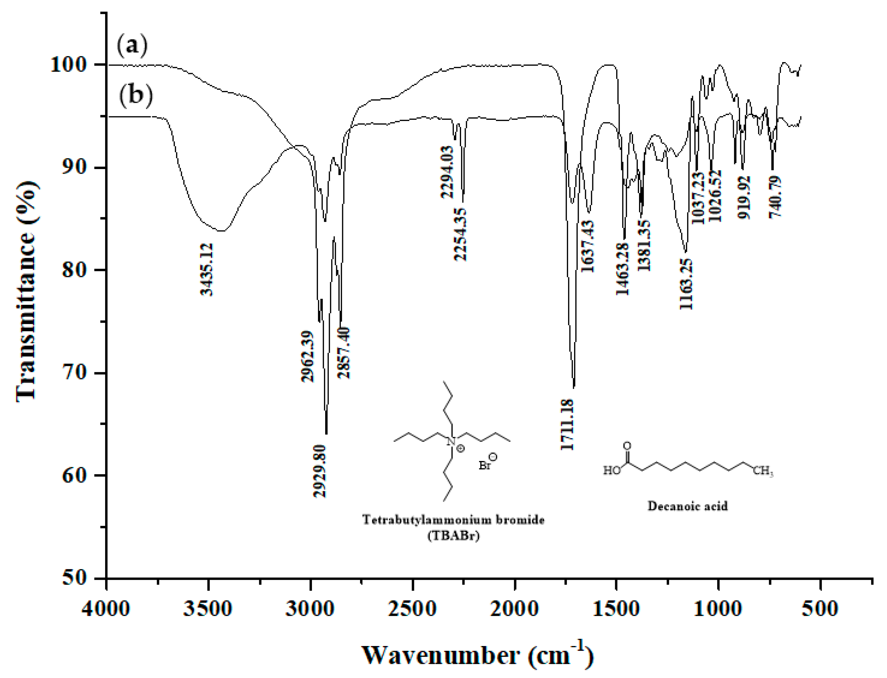 Molecules 25 02785 g001 Molecules 25 02785 g001
