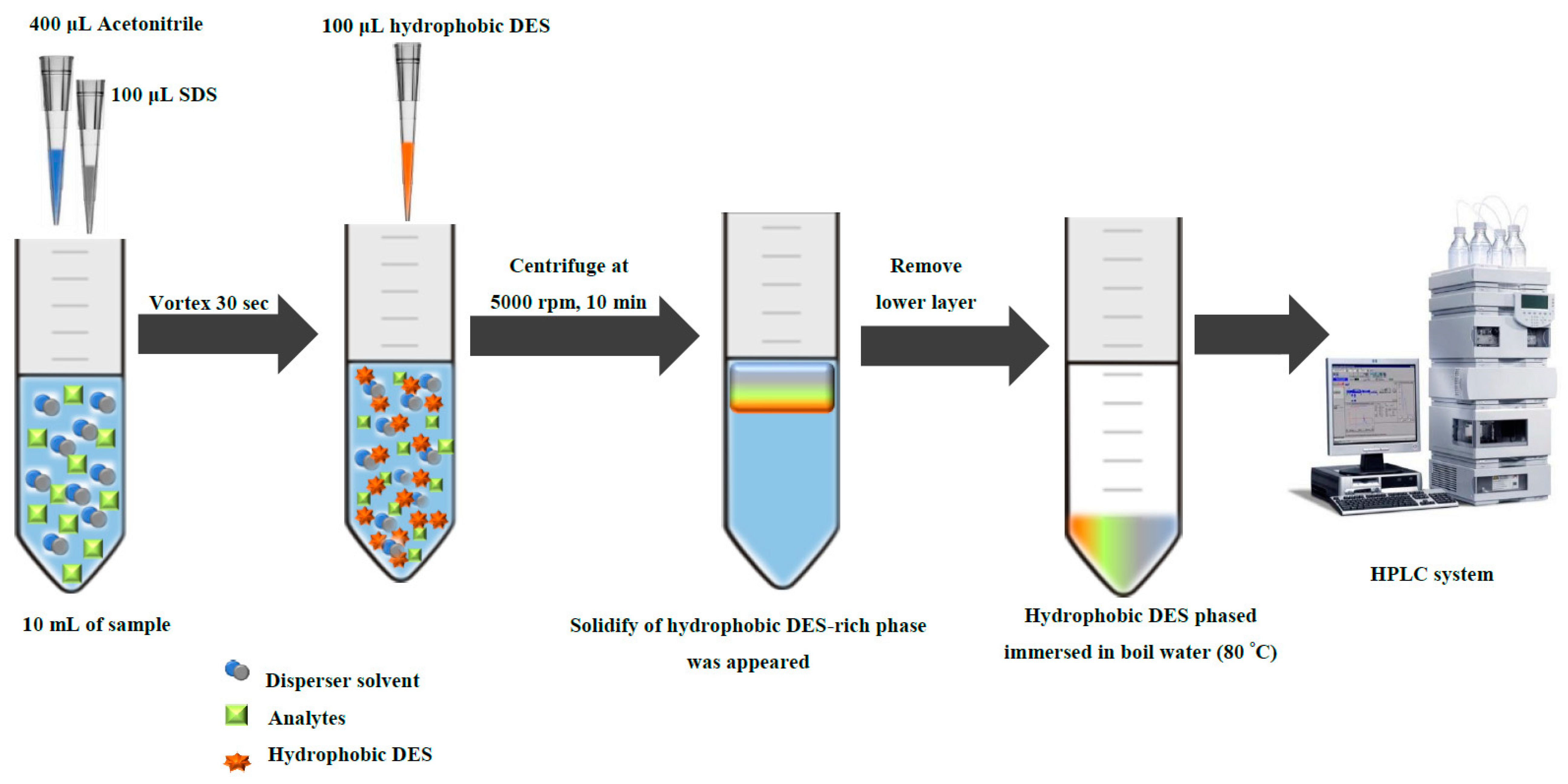 Molecules 25 02785 g007 Molecules 25 02785 g007