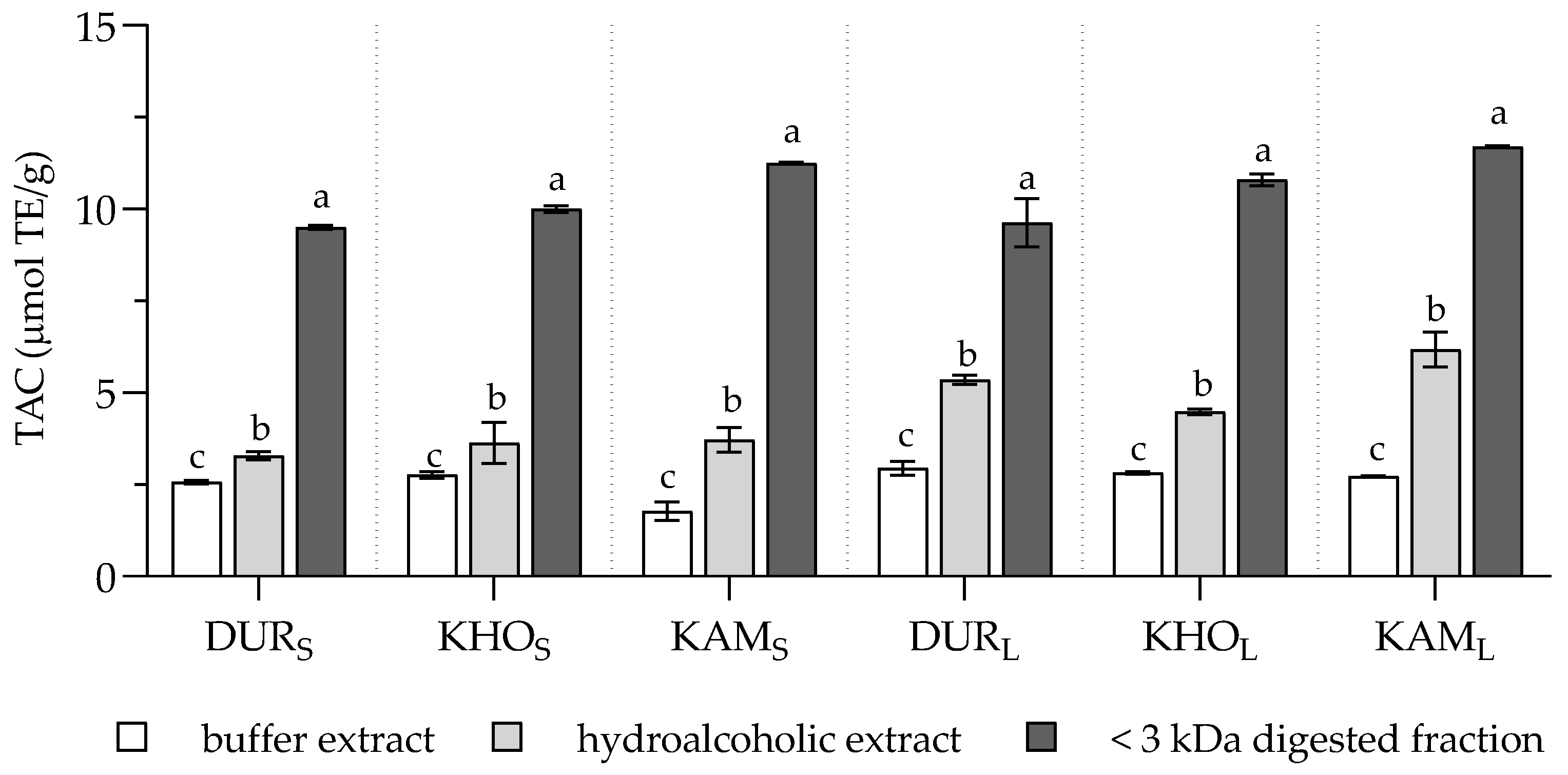 Molecules 25 02792 g003 Molecules 25 02792 g003