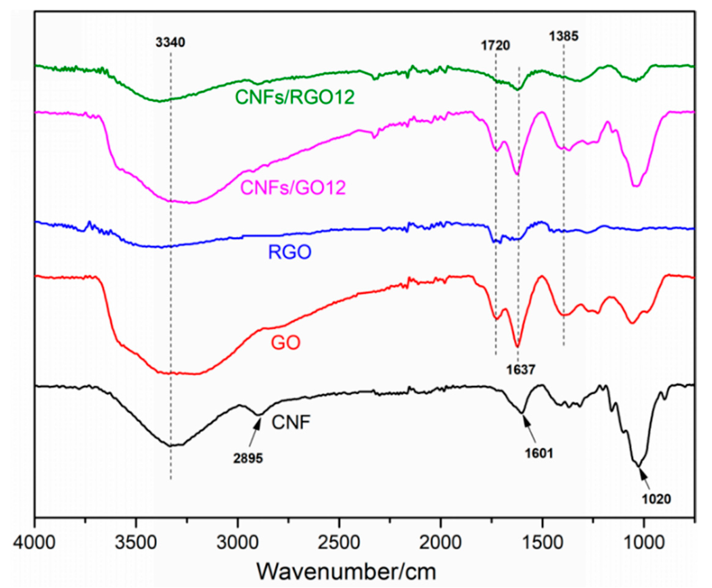 Molecules 25 02793 g003