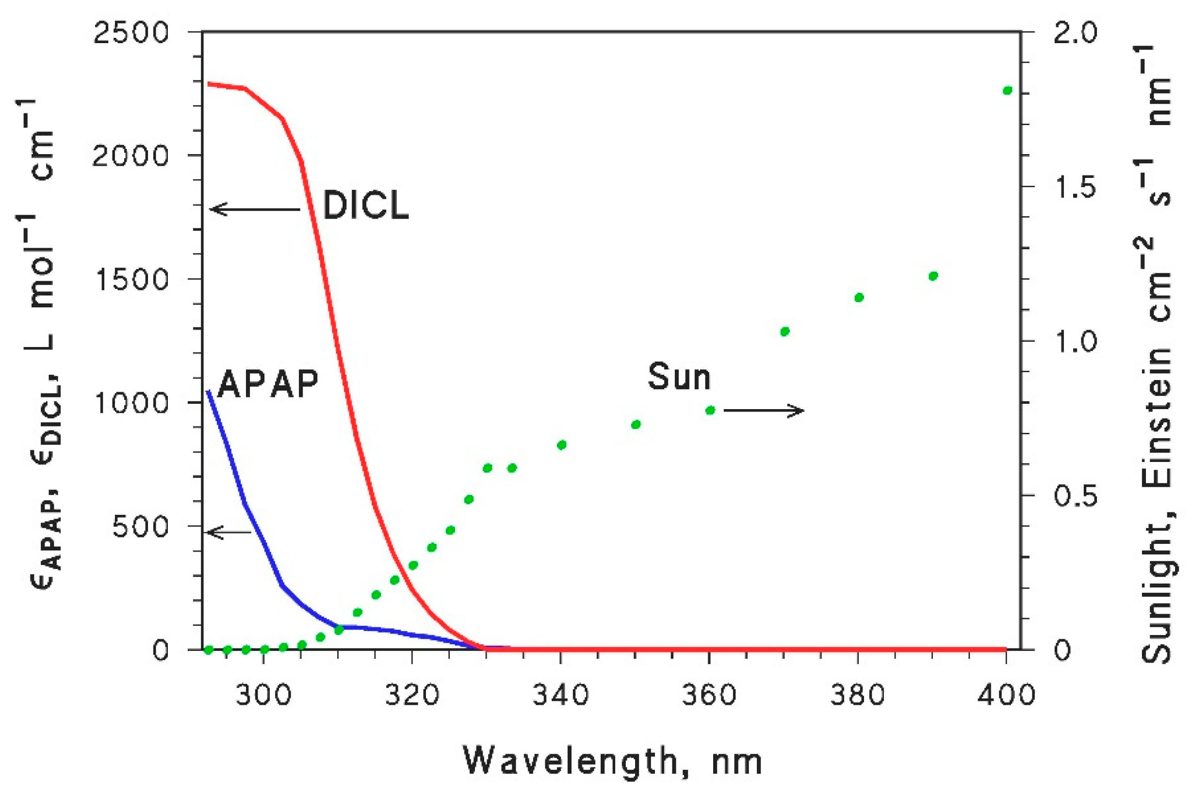 Molecules 25 02795 g001 Molecules 25 02795 g001