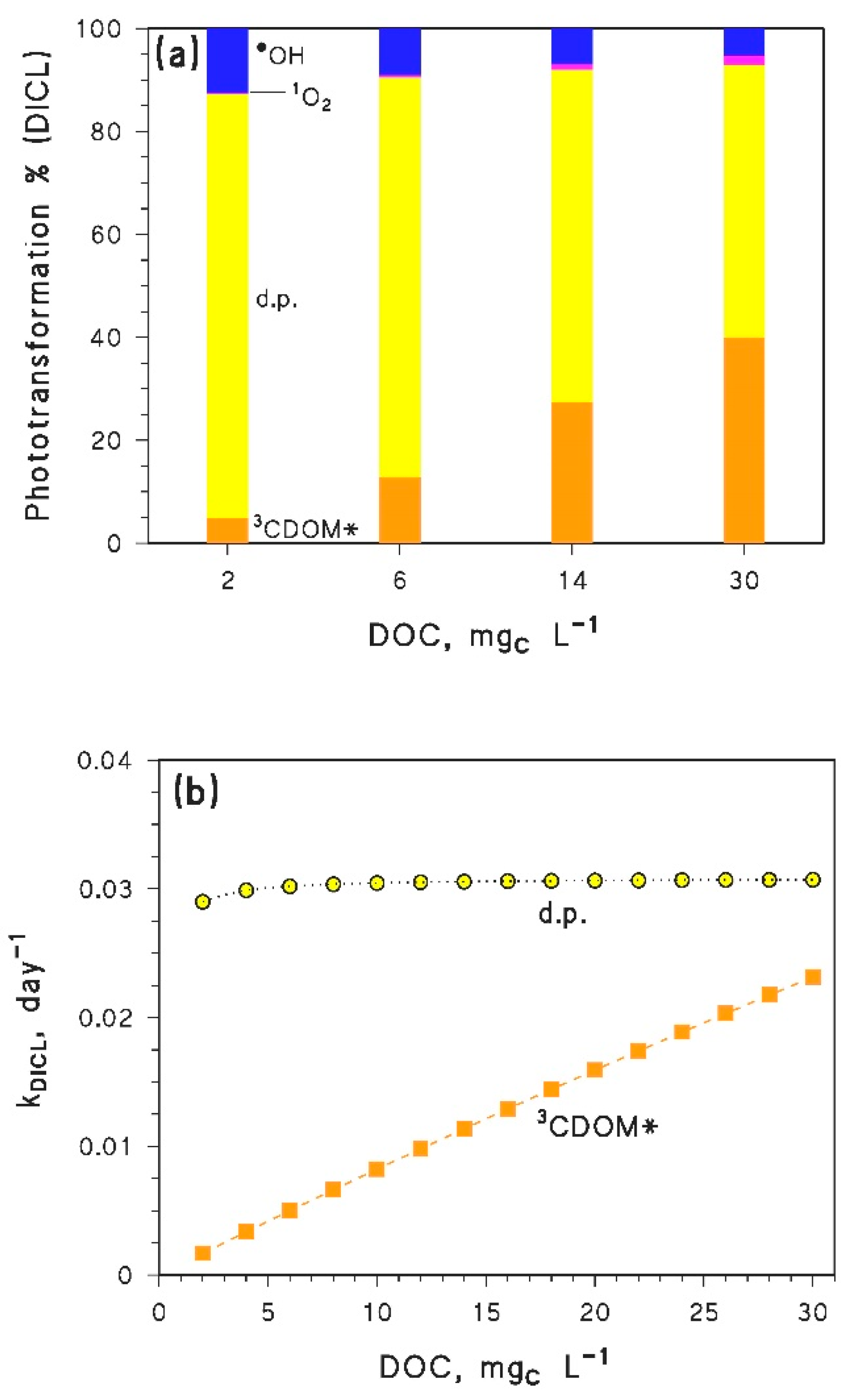 Molecules 25 02795 g005 Molecules 25 02795 g005