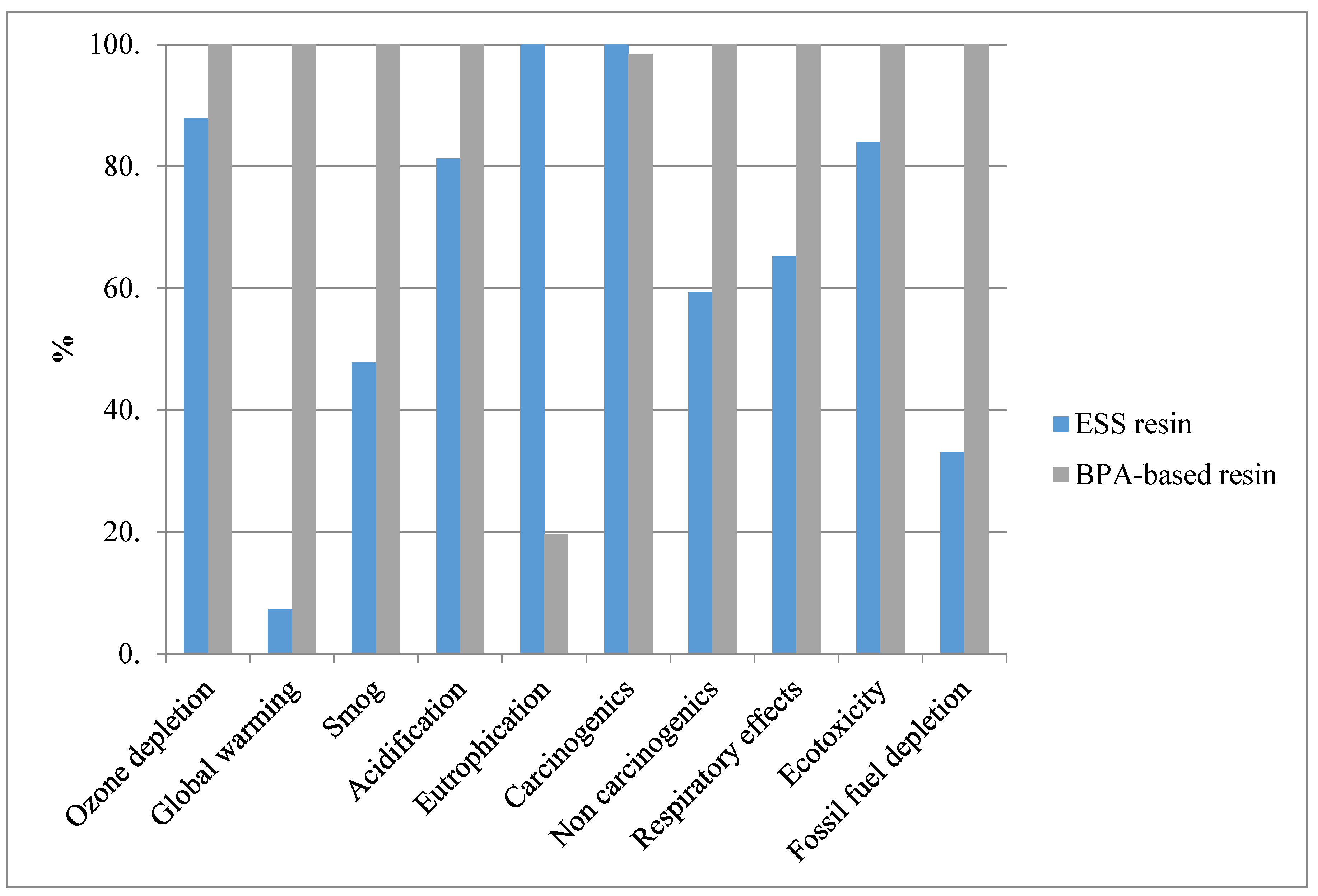 Molecules 25 02797 g005 Molecules 25 02797 g005