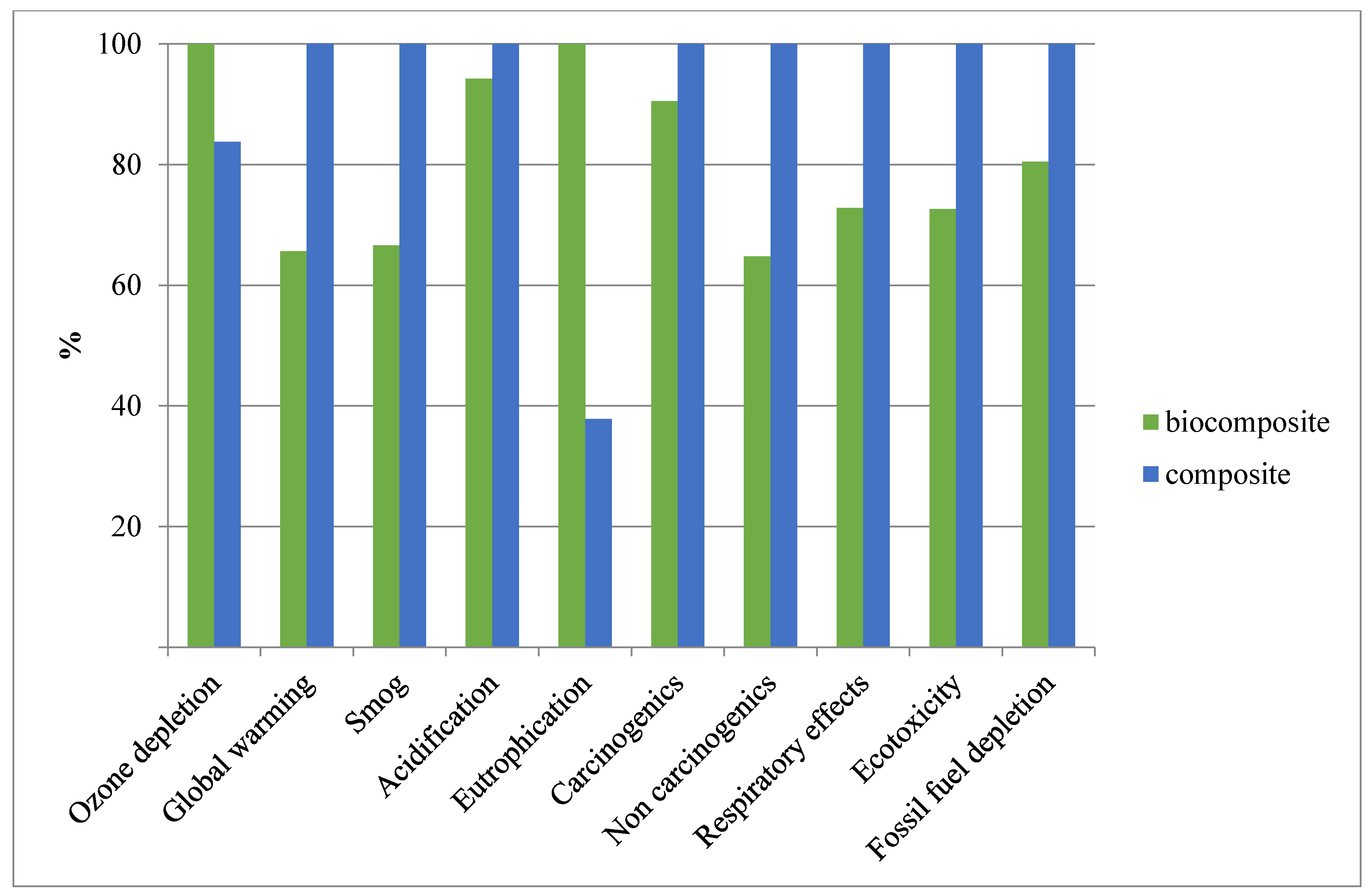 Molecules 25 02797 g006 Molecules 25 02797 g006