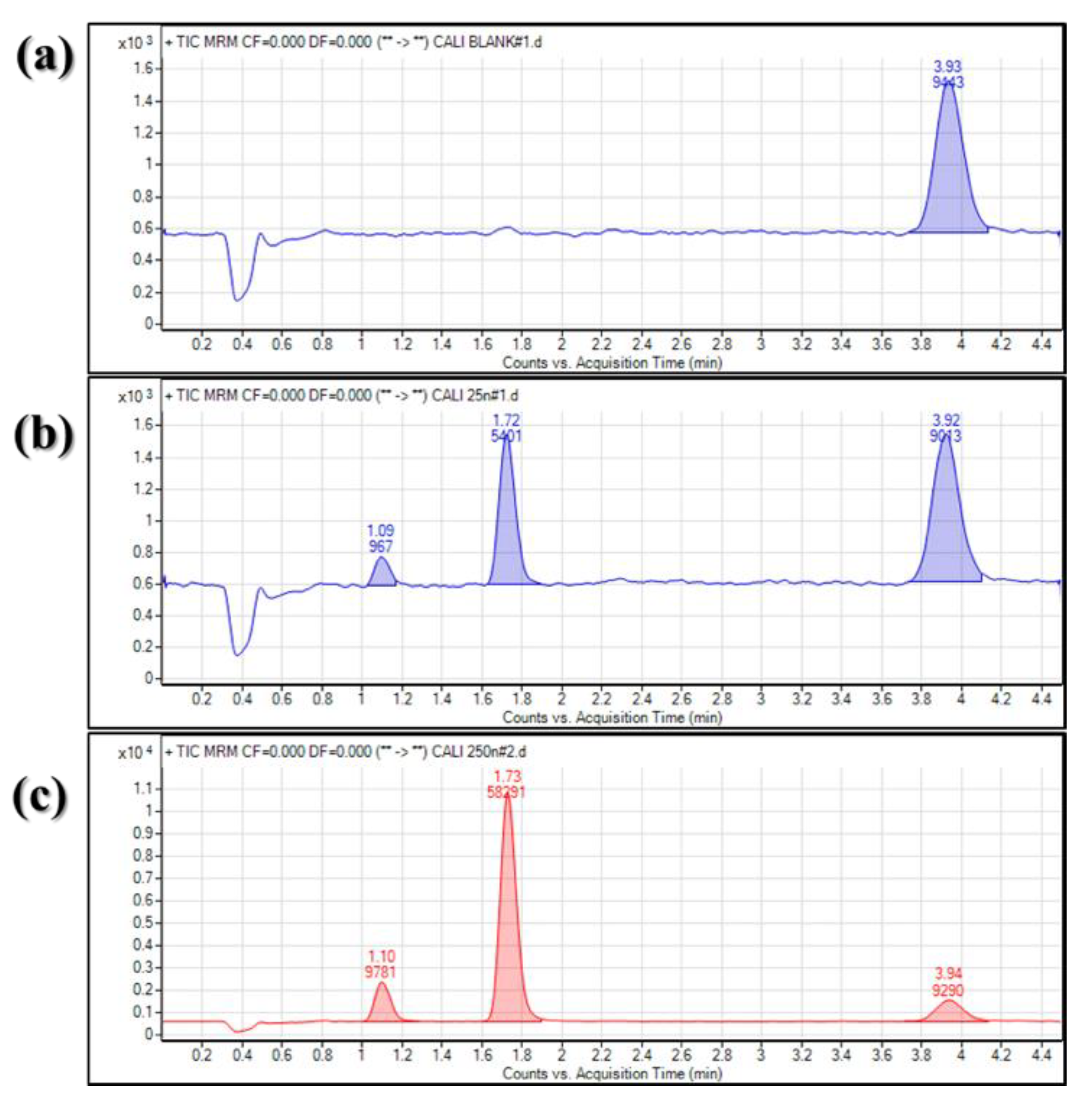 Molecules 25 02800 g003 Molecules 25 02800 g003