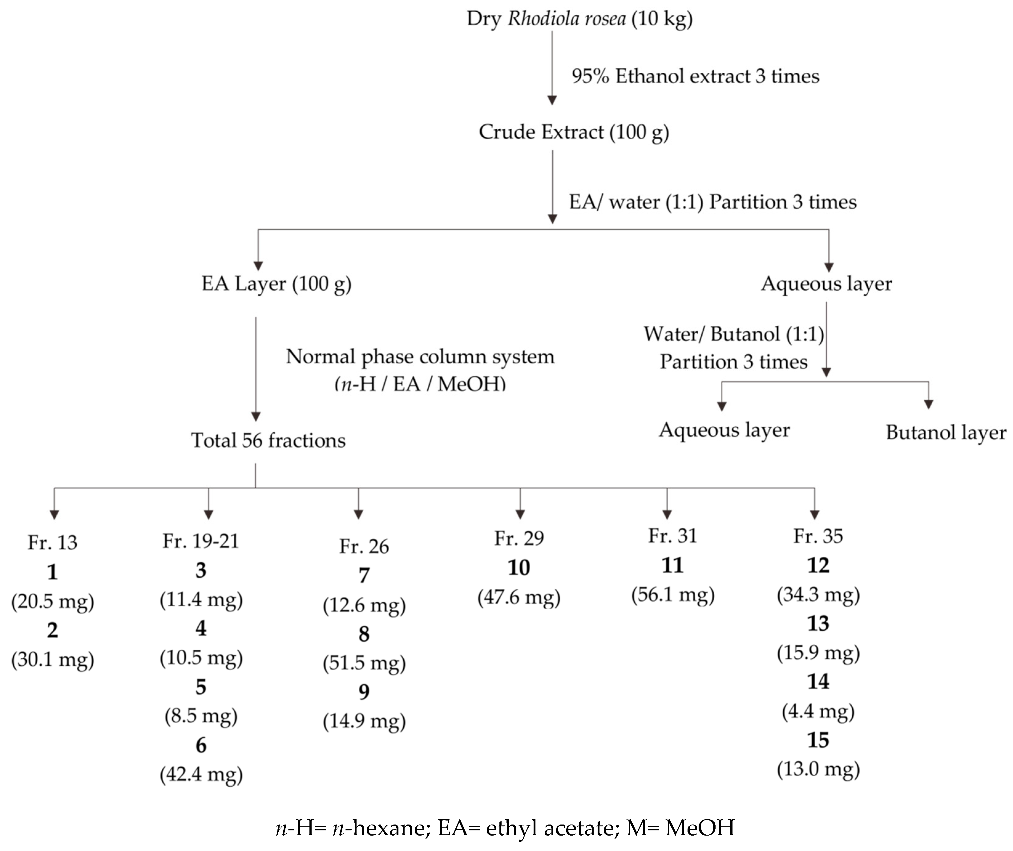 Molecules 25 02801 g003 Molecules 25 02801 g003