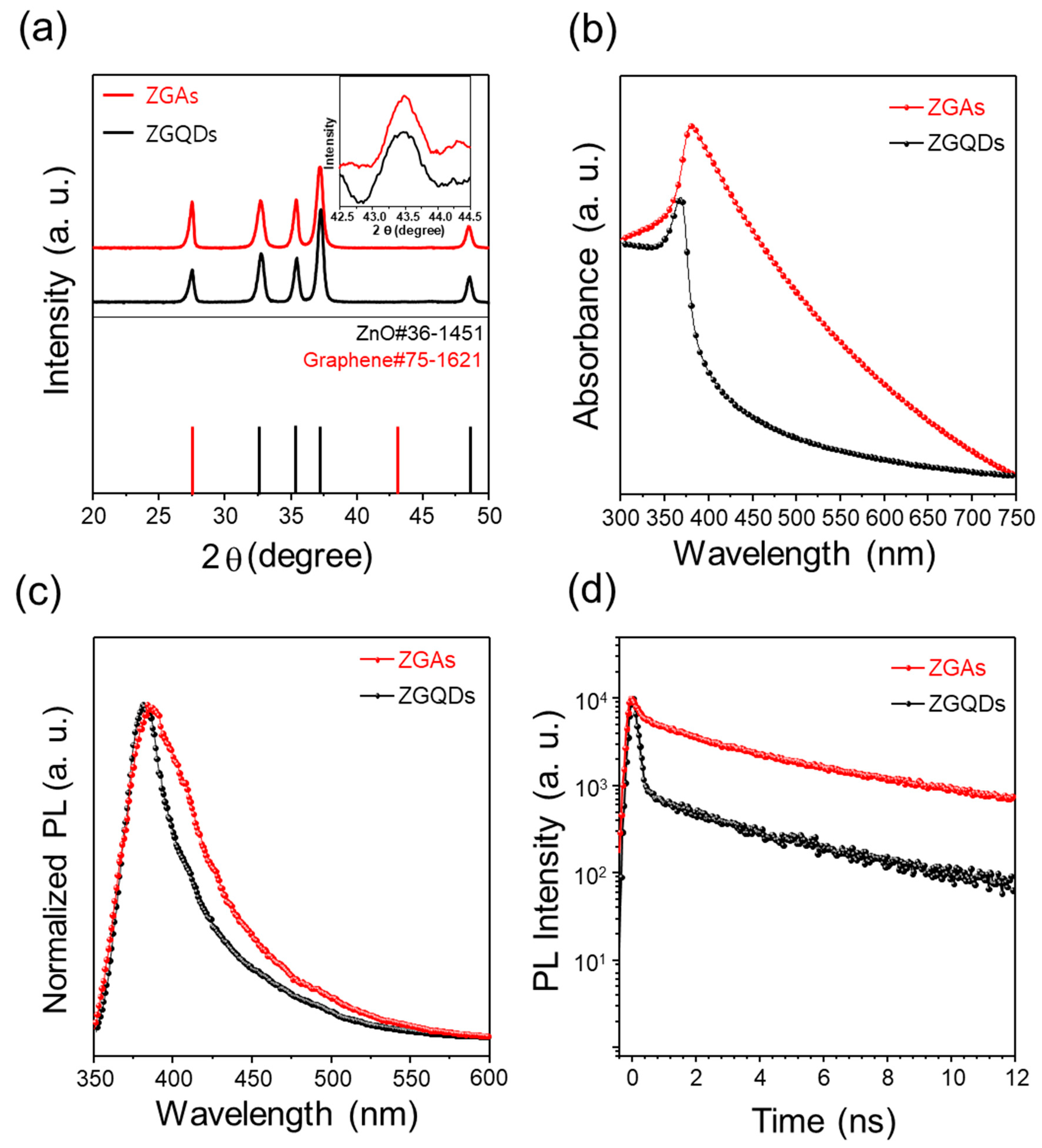 Molecules 25 02802 g003