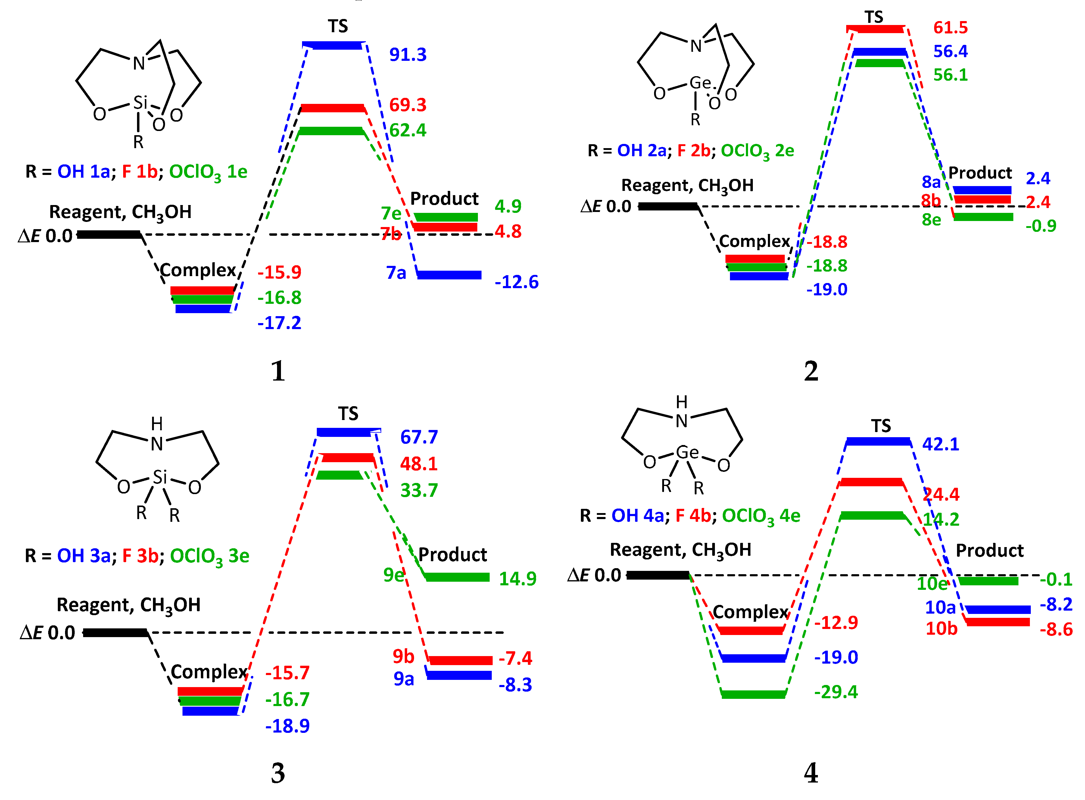 Molecules 25 02803 g004a