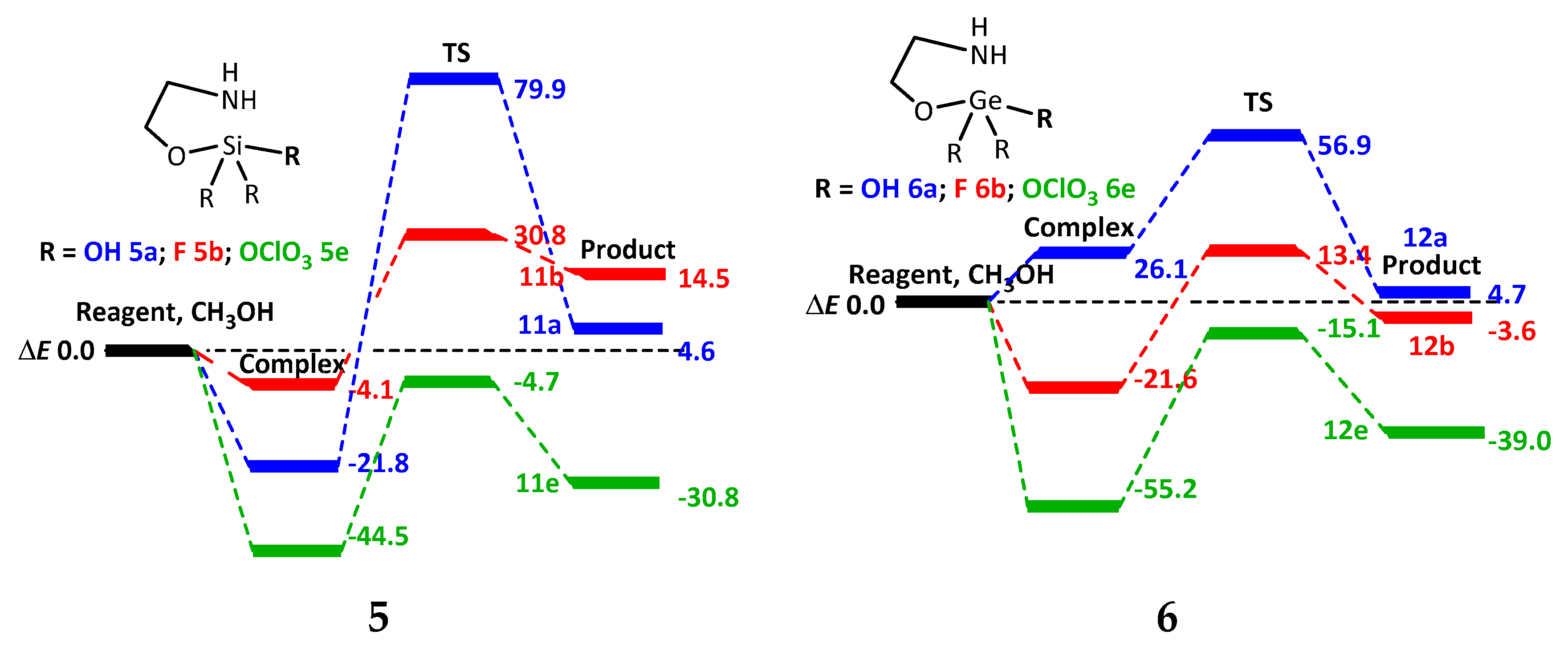 Molecules 25 02803 g004b