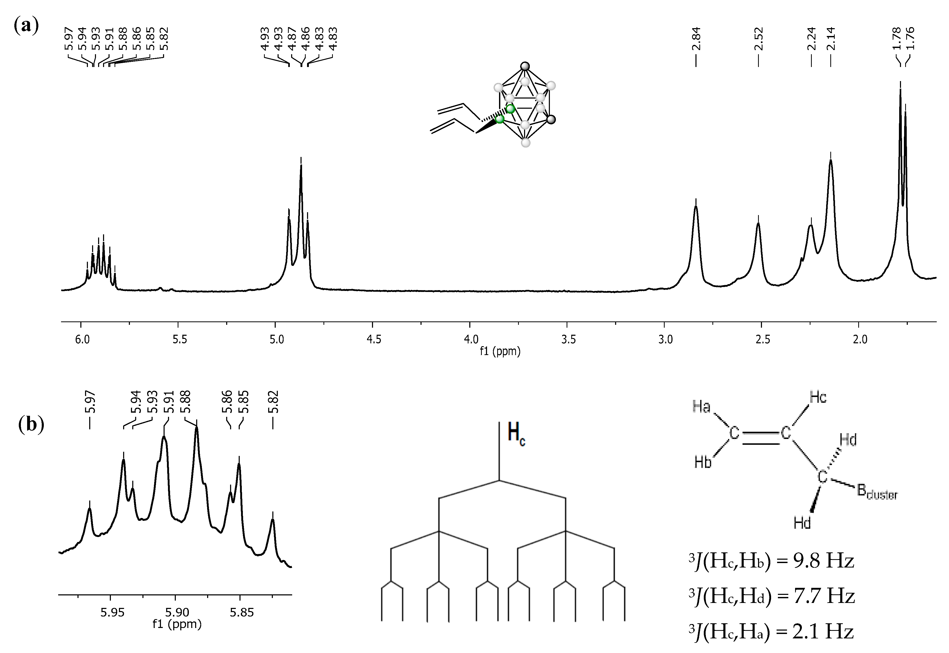 Molecules 25 02814 g004 Molecules 25 02814 g004