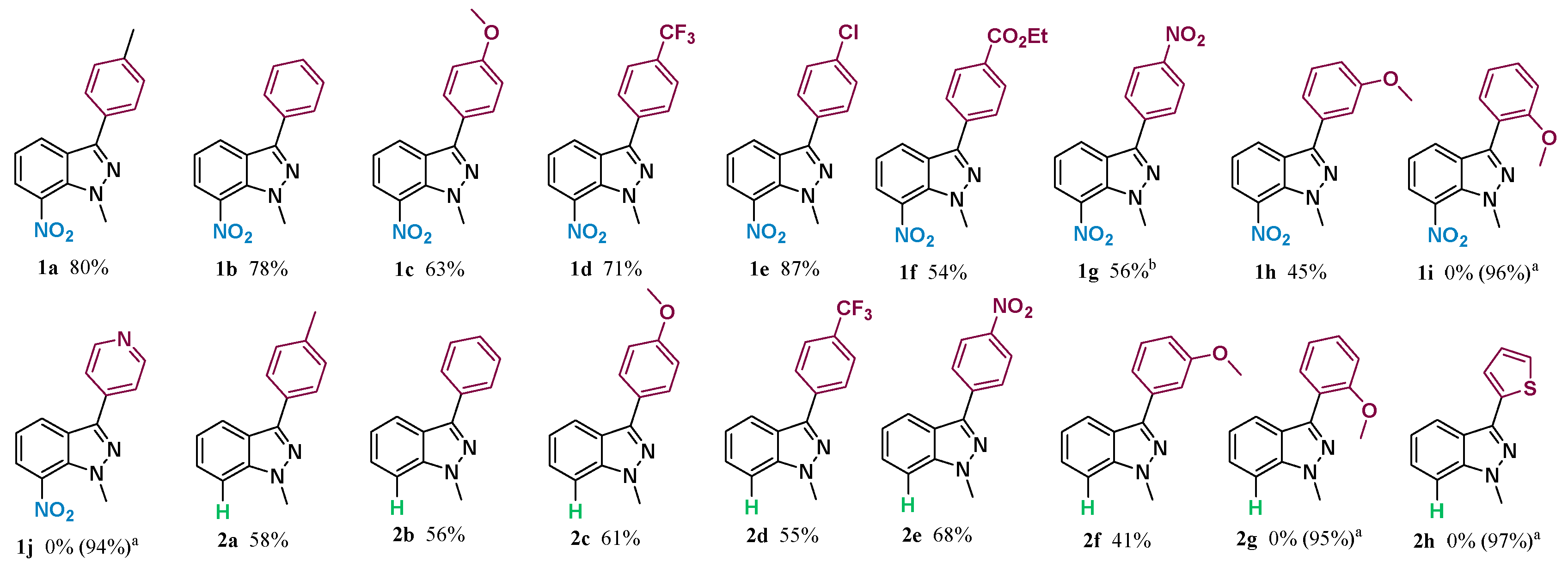 Molecules 25 02820 sch002b Molecules 25 02820 sch002b