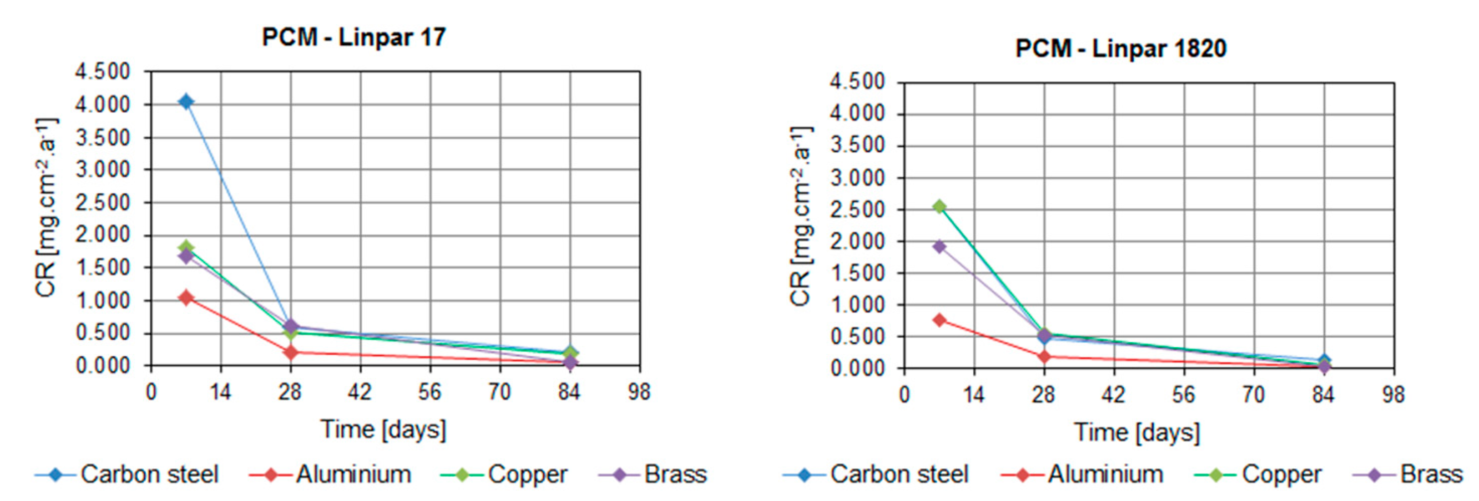 Molecules 25 02823 g003 Molecules 25 02823 g003