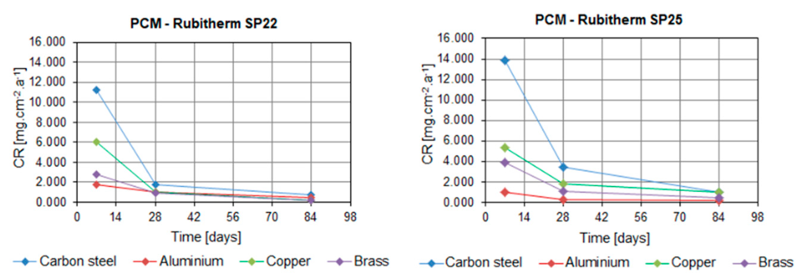 Molecules 25 02823 g004 Molecules 25 02823 g004