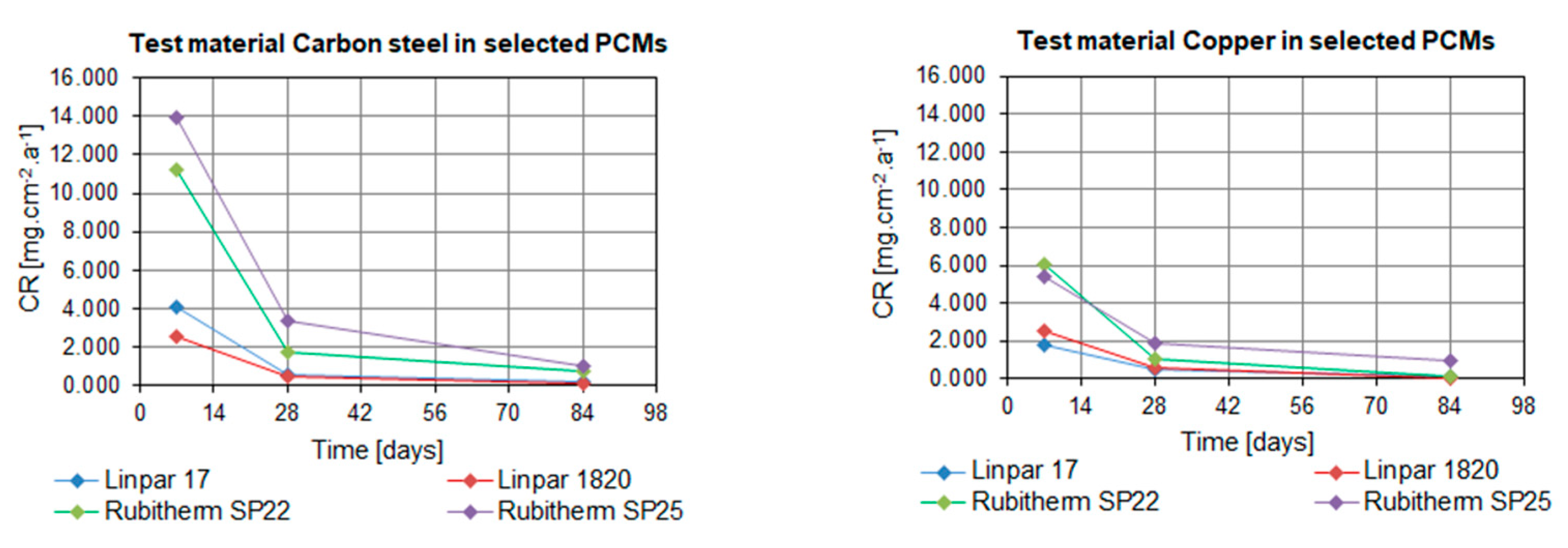 Molecules 25 02823 g007 Molecules 25 02823 g007