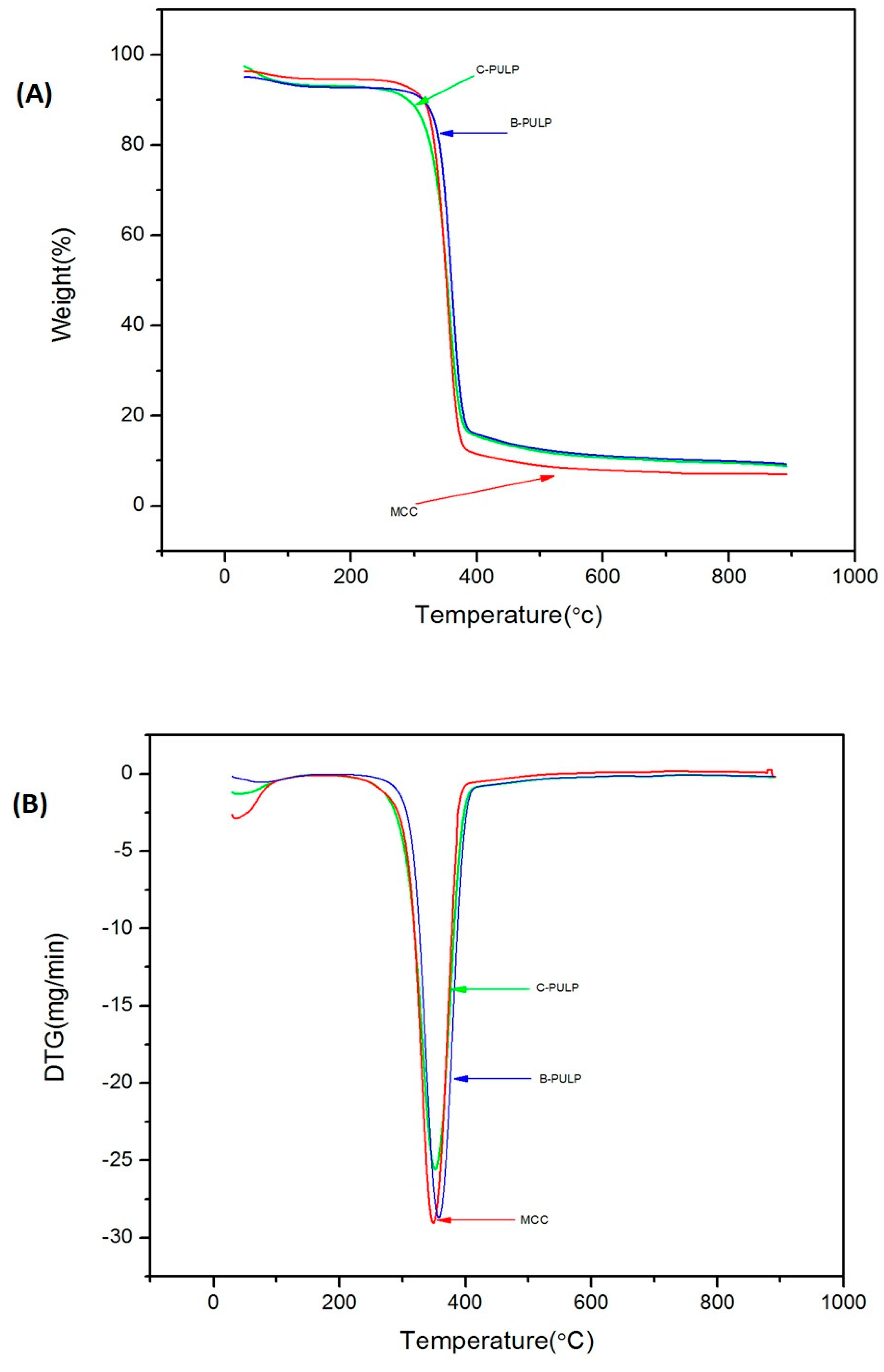 Molecules 25 02824 g006 Molecules 25 02824 g006
