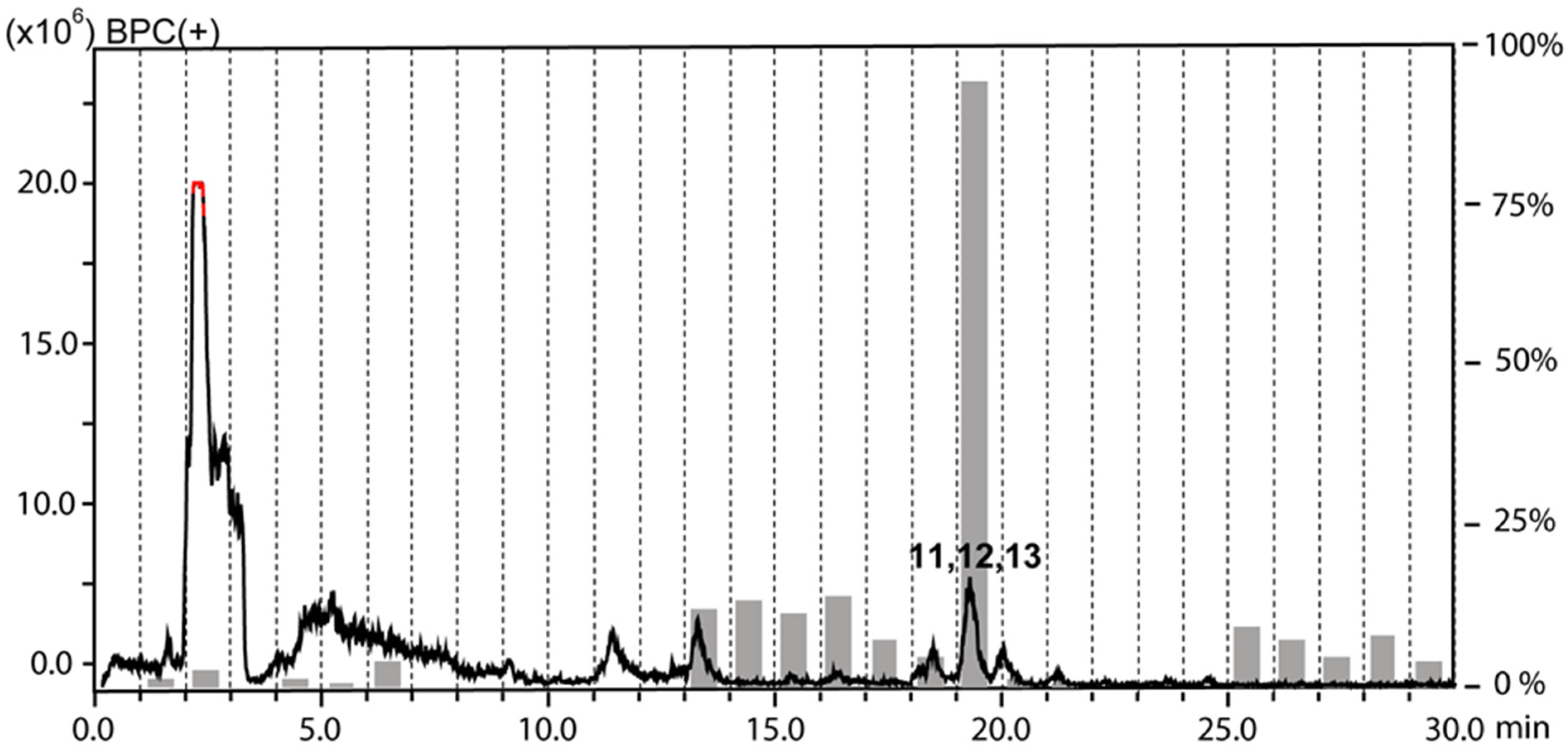 Molecules 25 02825 g002 Molecules 25 02825 g002