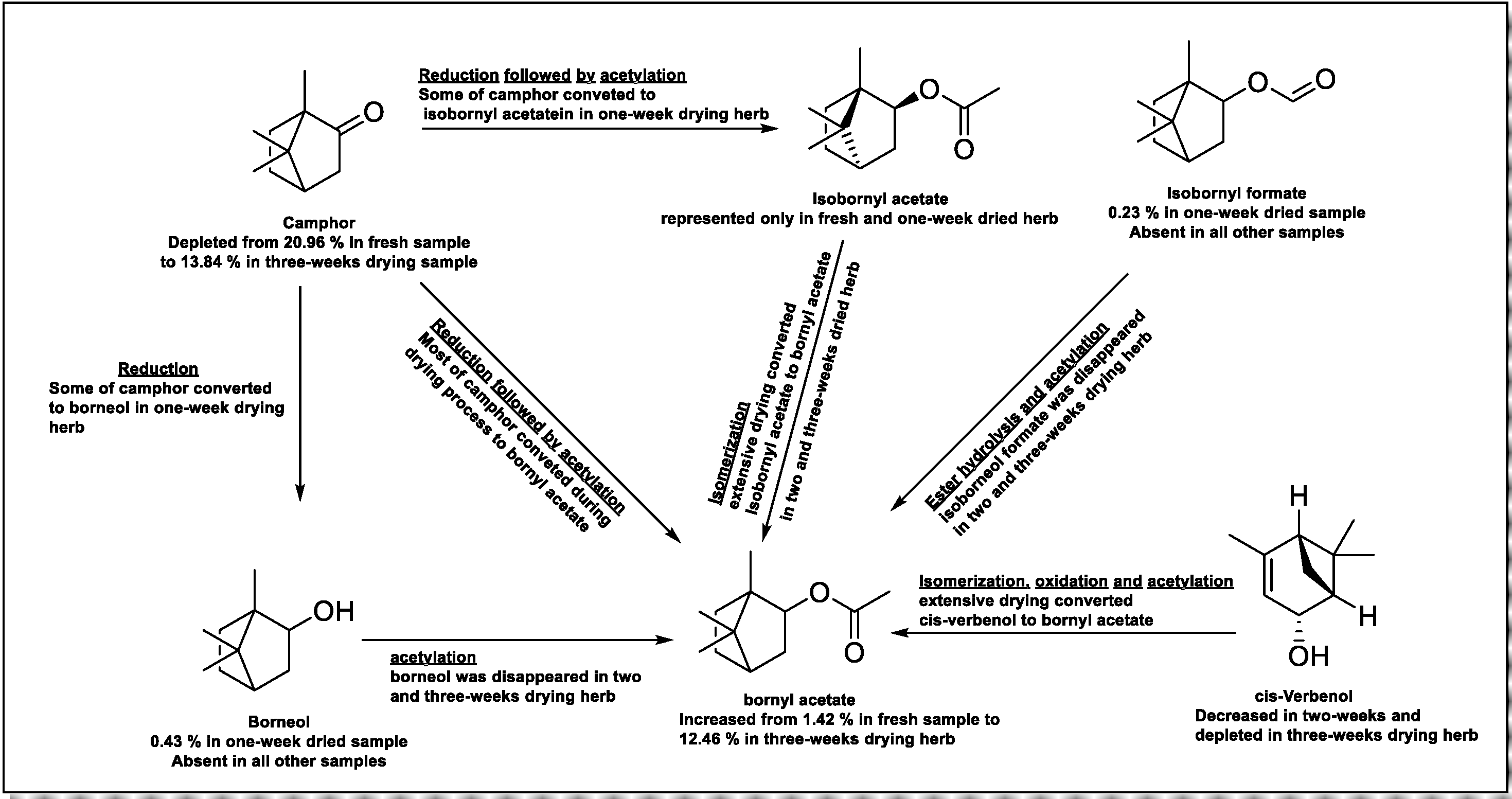 Molecules 25 02830 g002