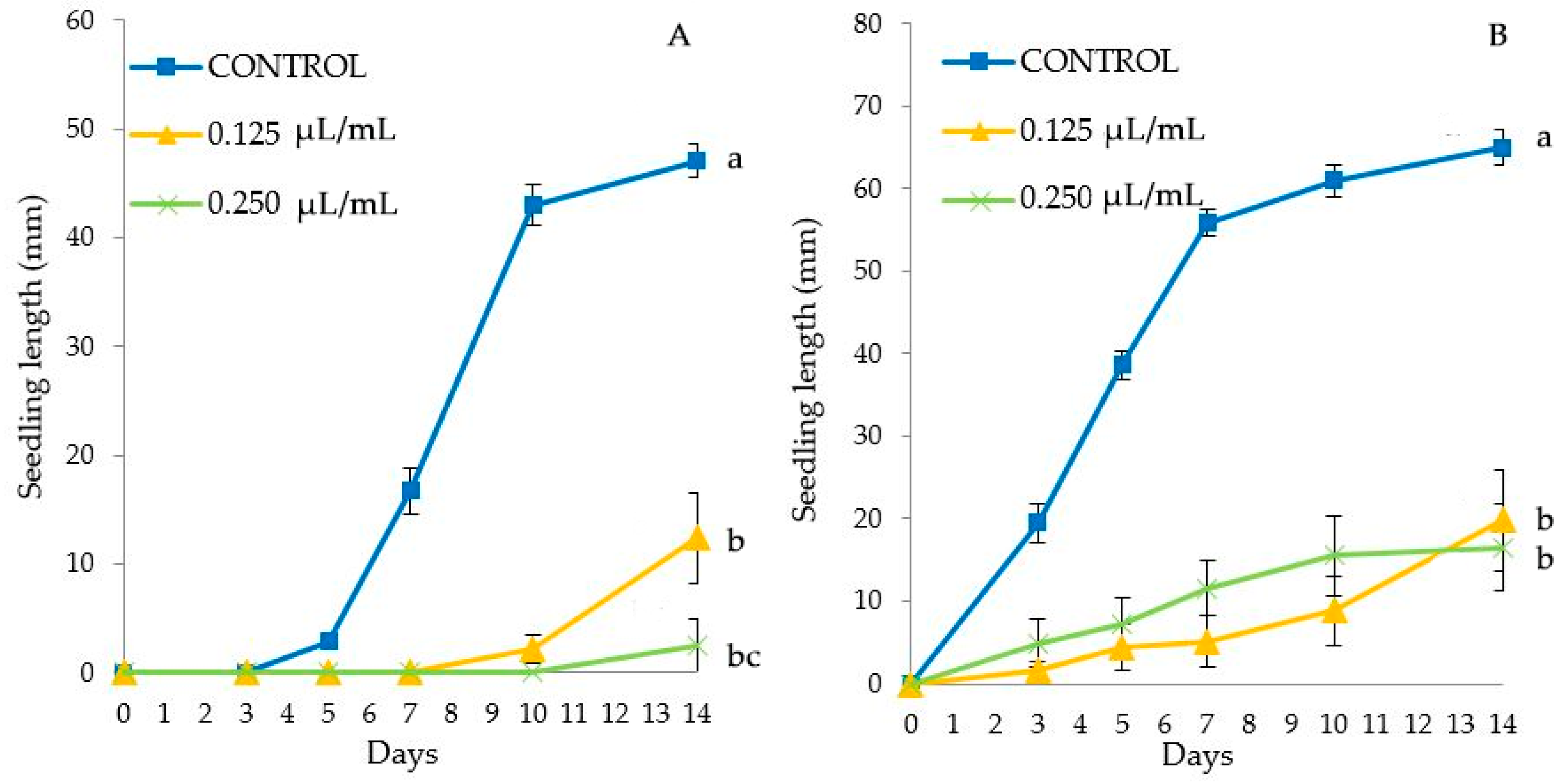 Molecules 25 02832 g003