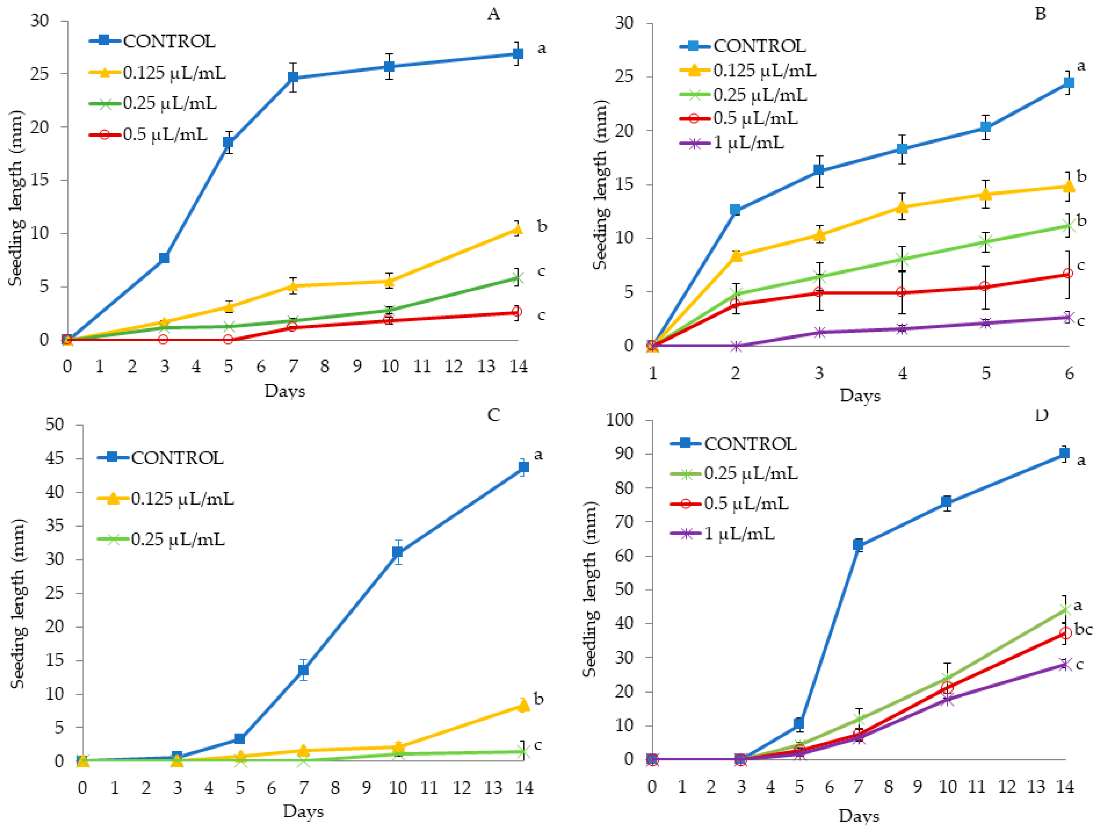 Molecules 25 02832 g004