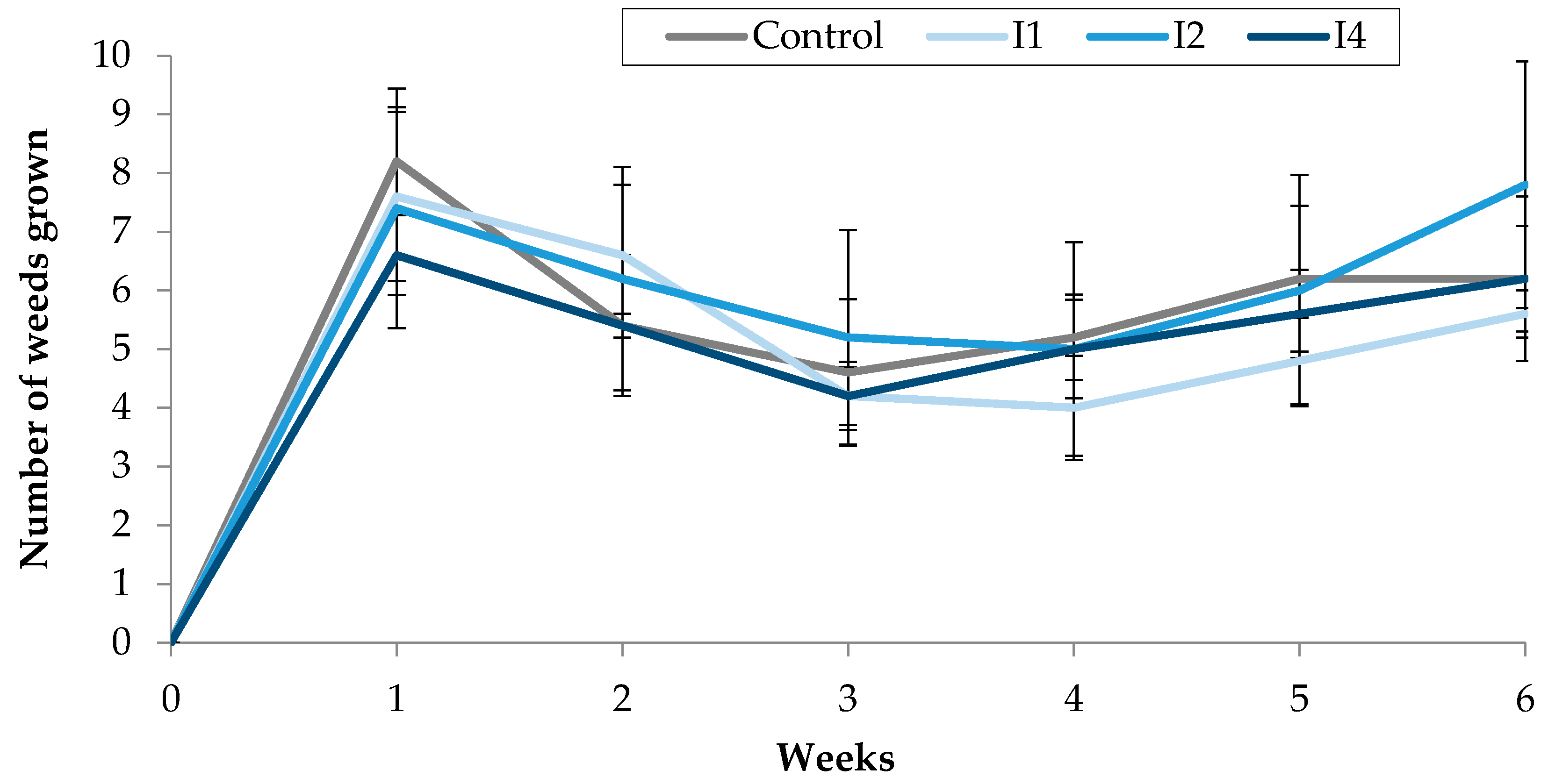 Molecules 25 02832 g005