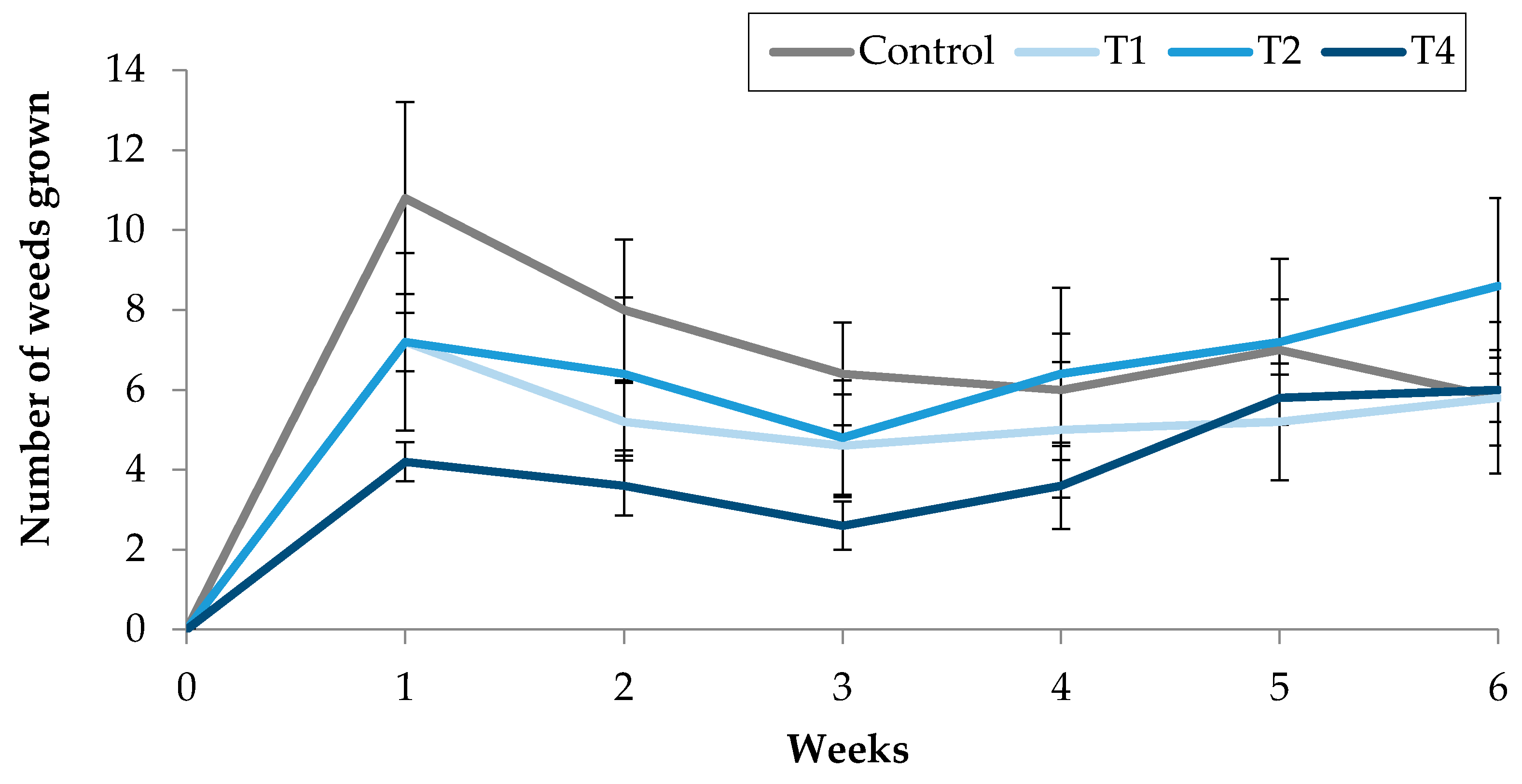 Molecules 25 02832 g006