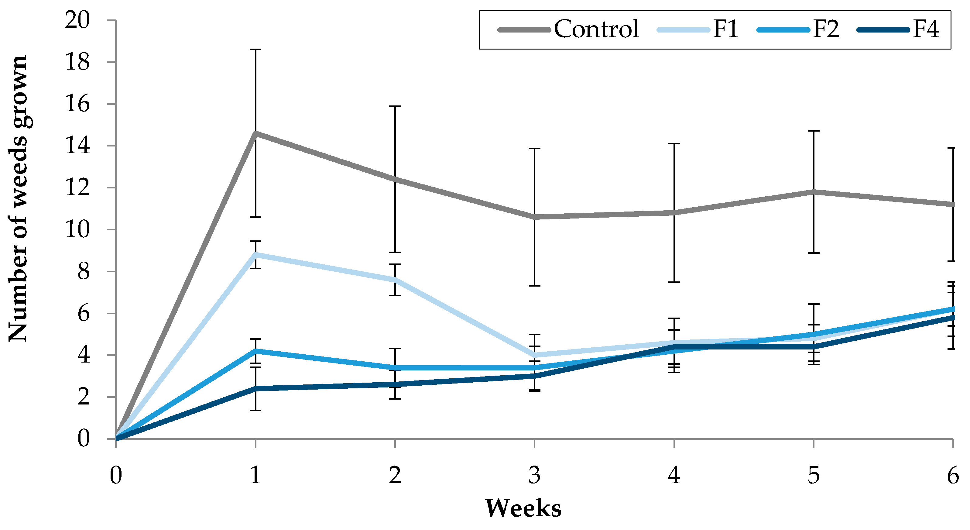 Molecules 25 02832 g007