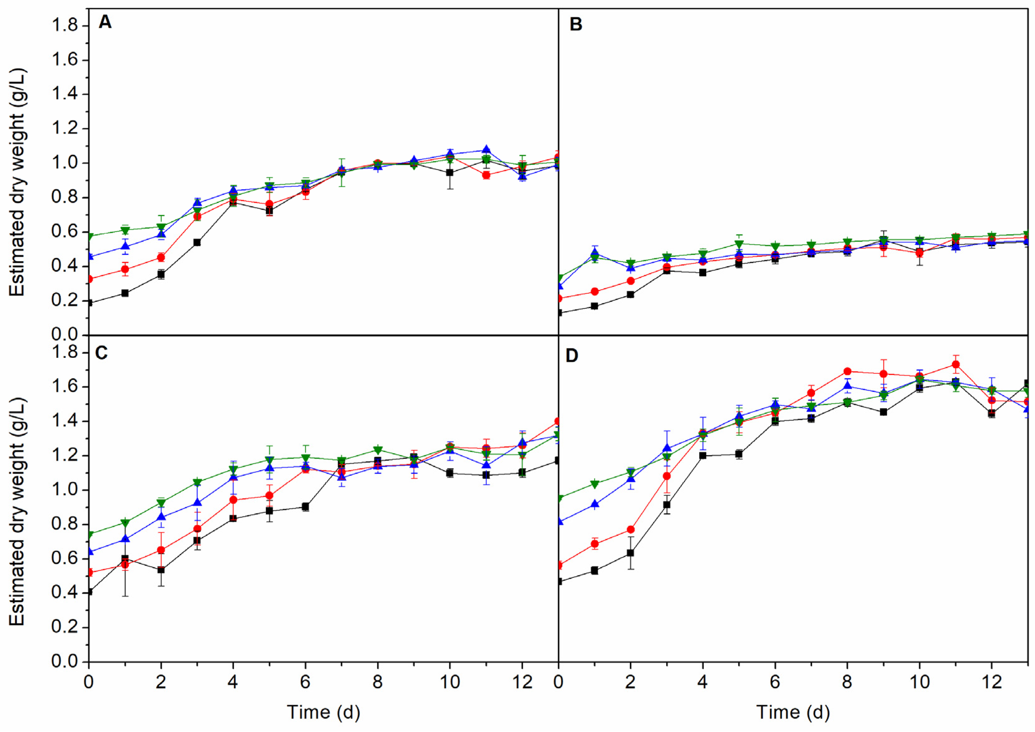 Molecules Free Full Text Cultivation Of Microalgae And Cyanobacteria Effect Of Operating Conditions On Growth And Biomass Composition Html Molecules Free Full Text Cultivation Of Microalgae And Cyanobacteria Effect Of Operating Conditions On Growth And Biomass Composition Html