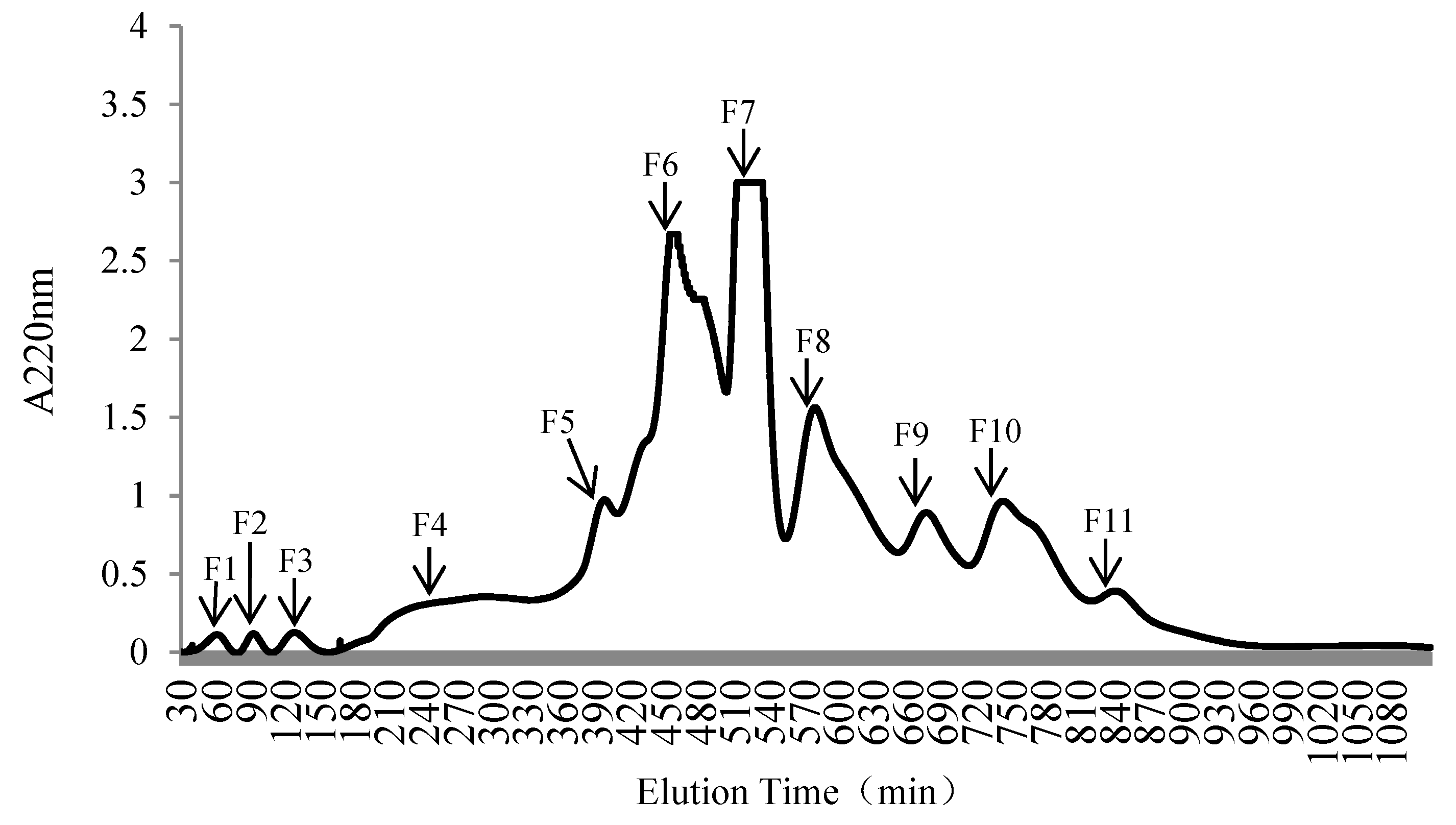 Molecules 25 02844 g003