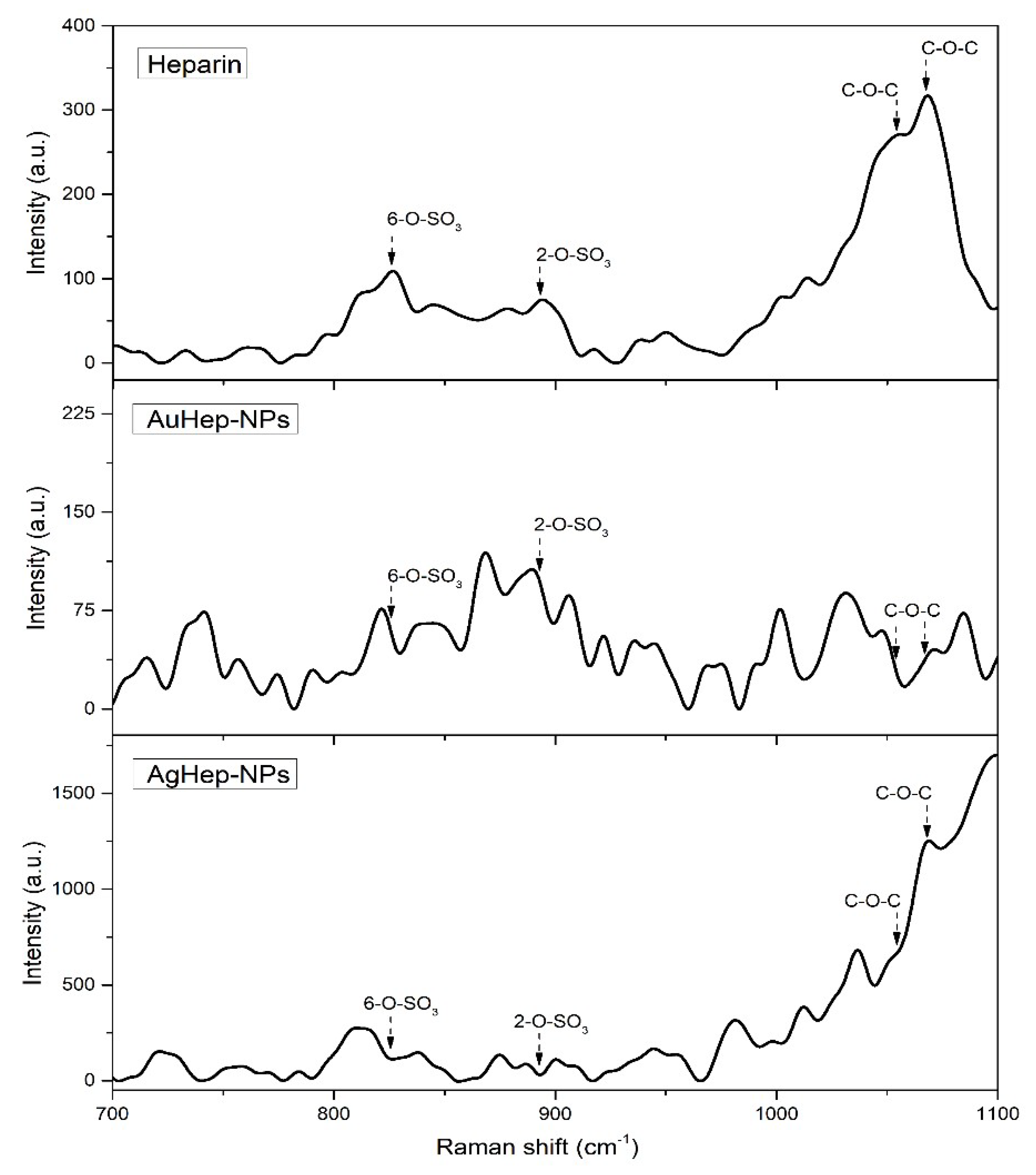Molecules 25 02849 g003