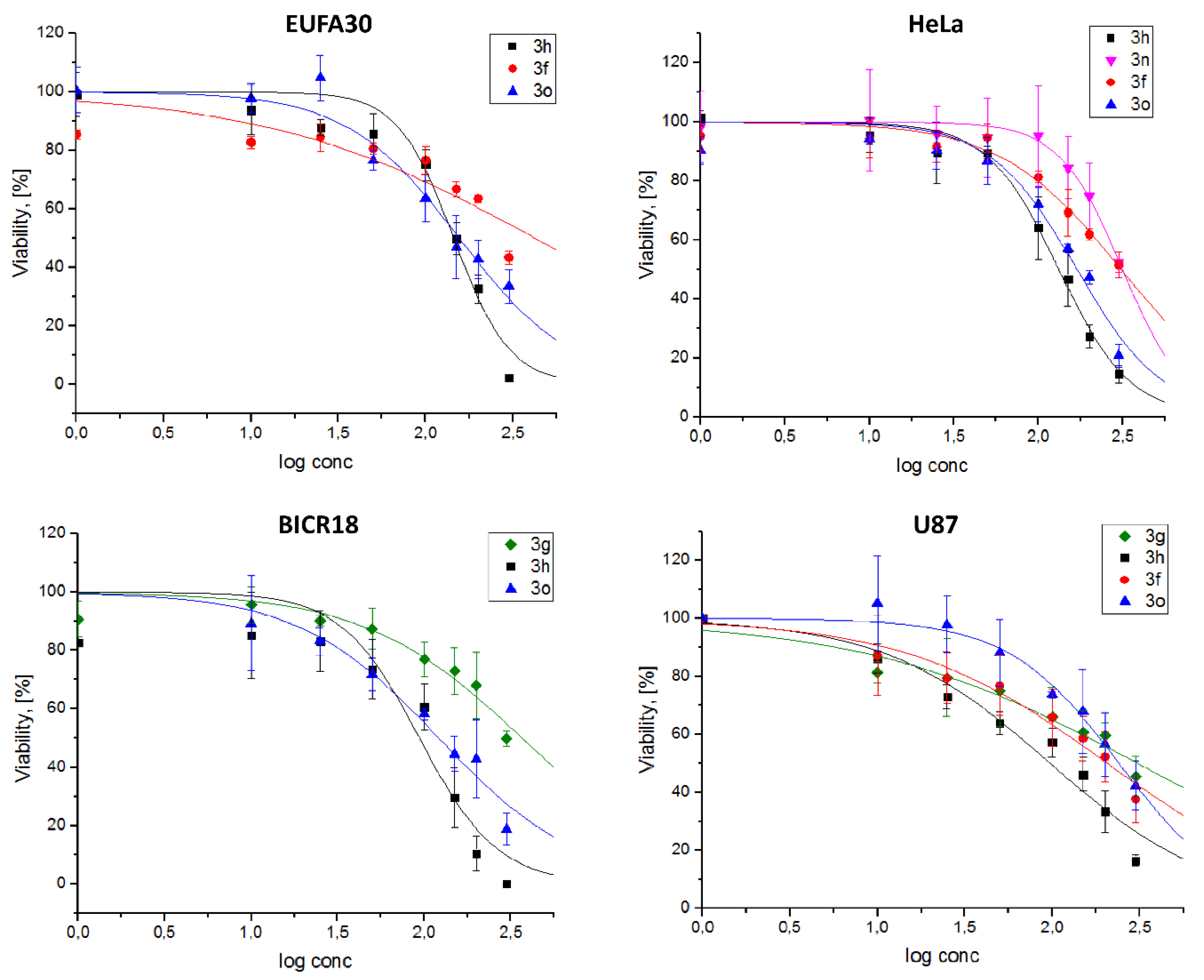 Molecules 25 02855 g005