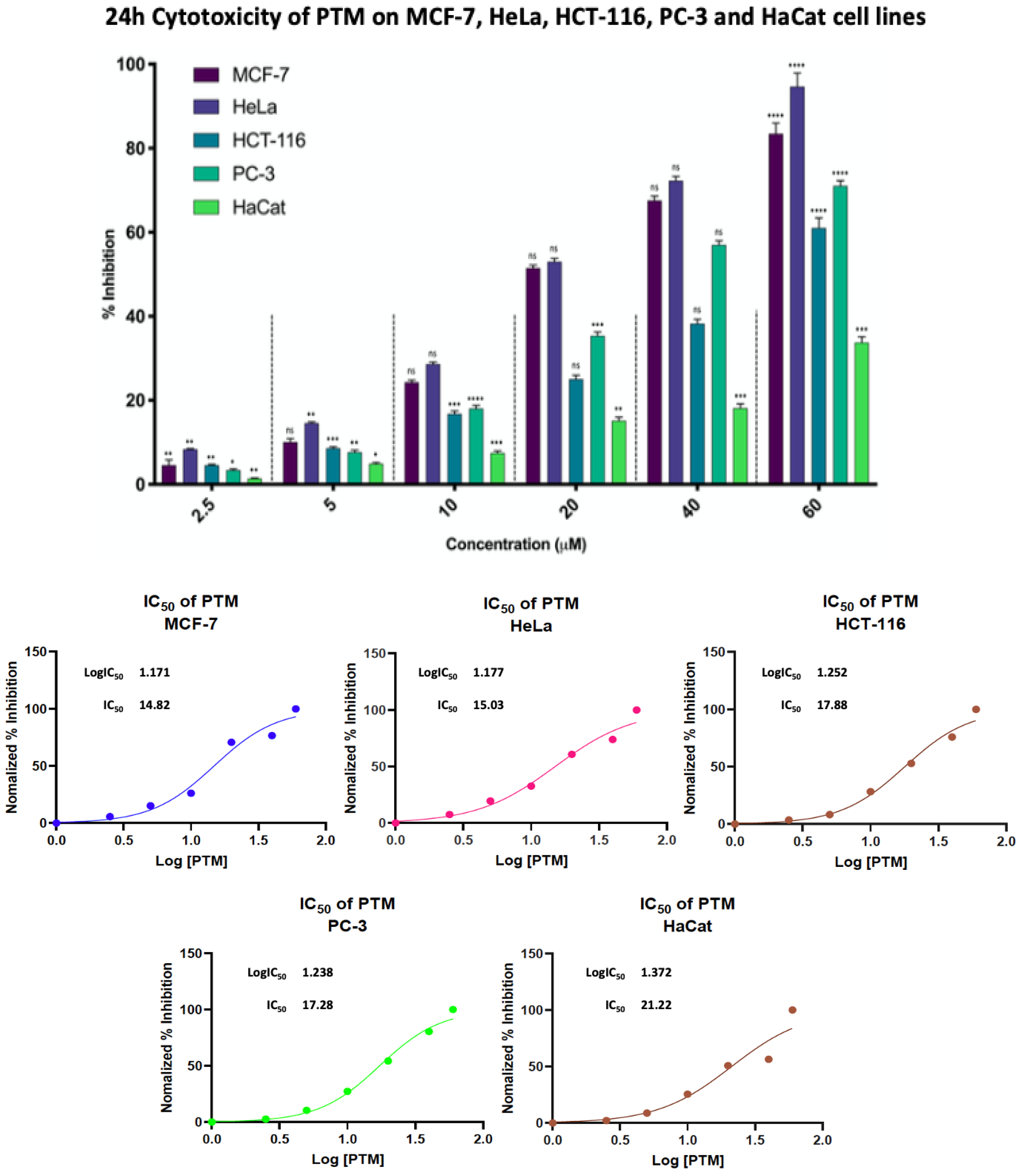 Molecules 25 02865 g002 Molecules 25 02865 g002