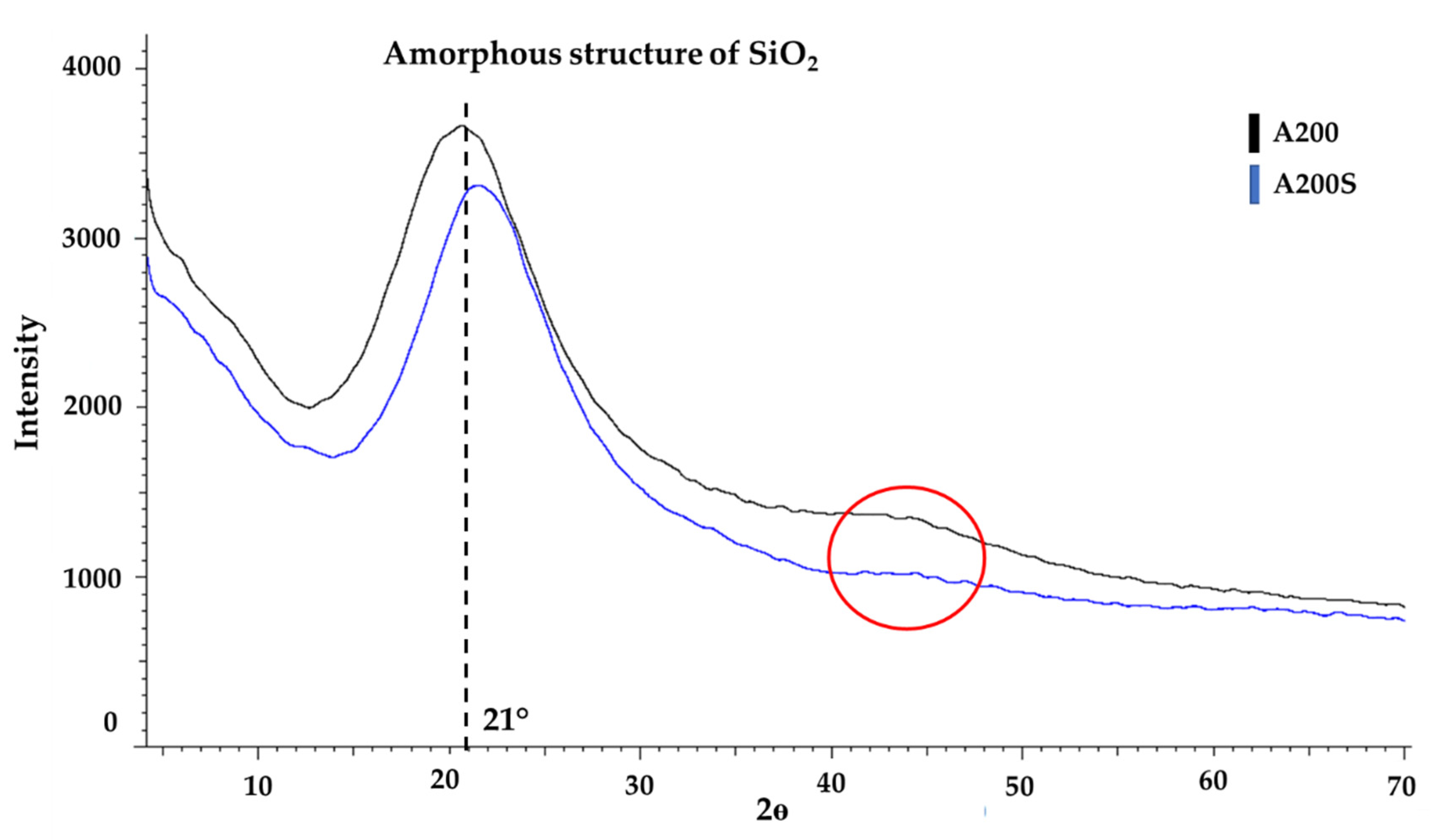Molecules 25 02868 g006