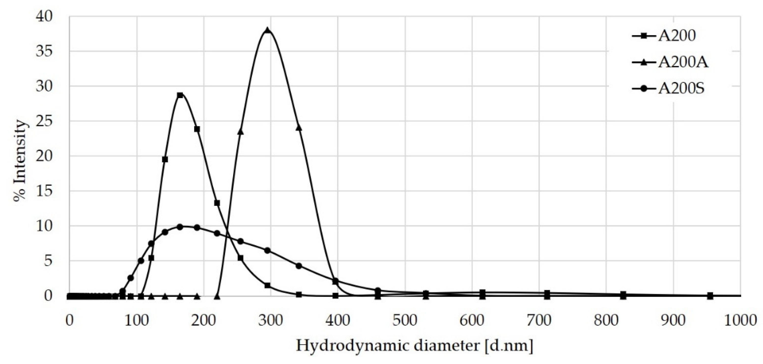 Molecules 25 02868 g011