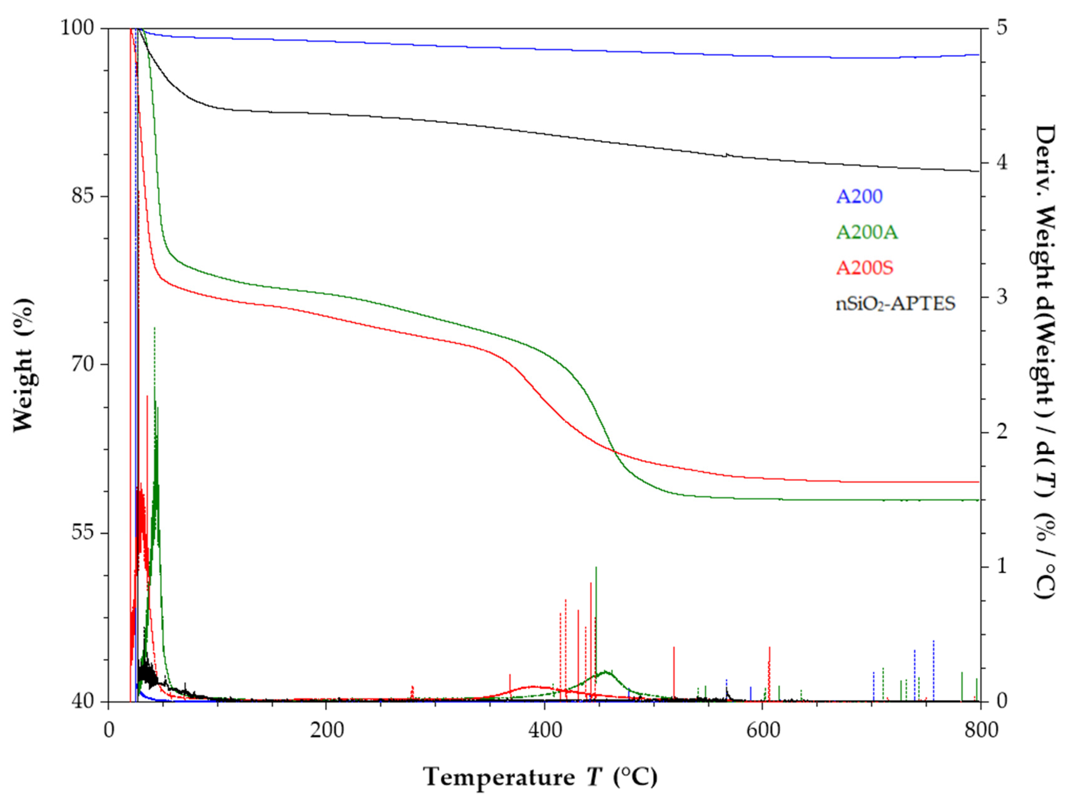 Molecules 25 02868 g014