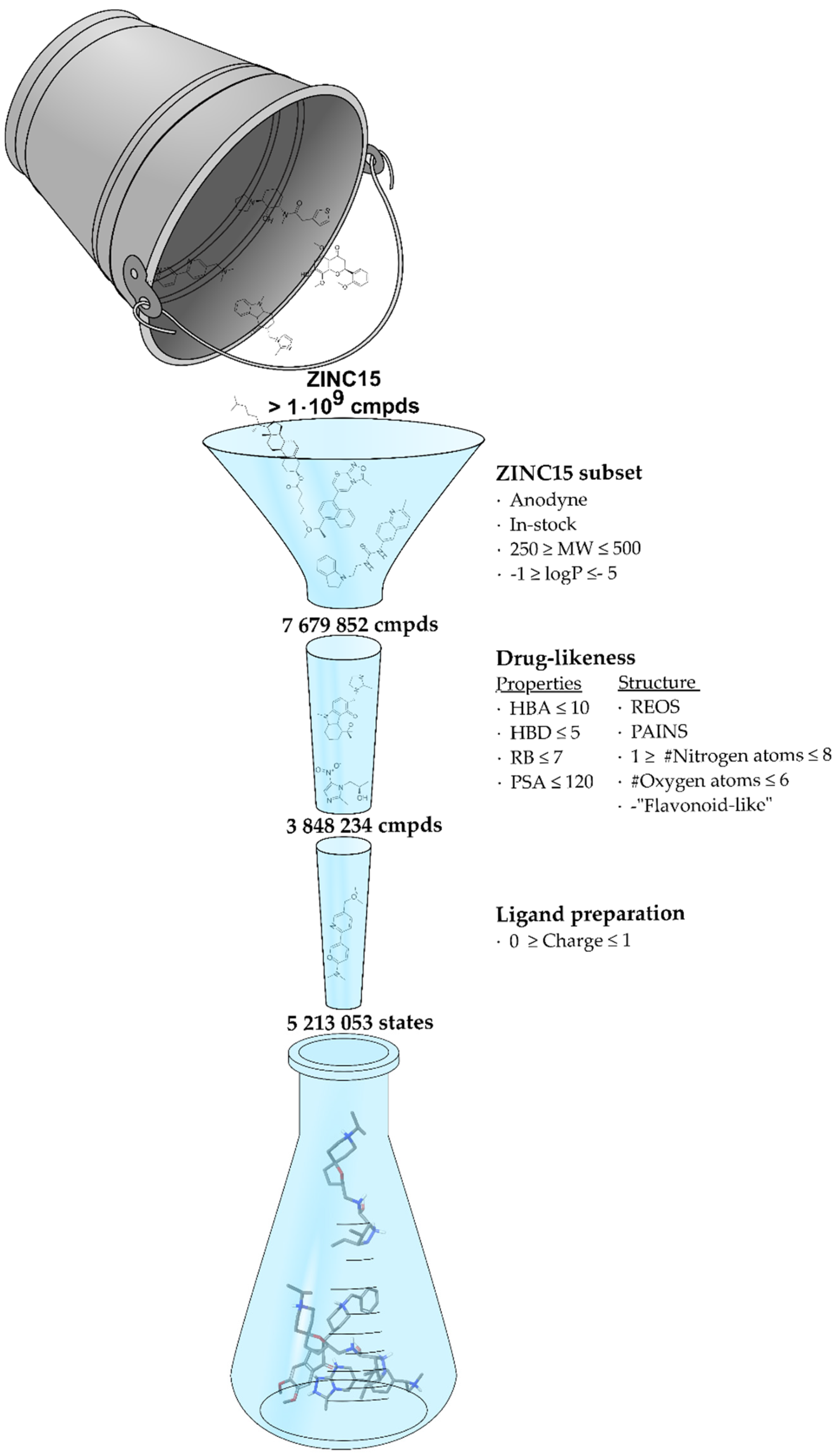 Molecules 25 02872 g005