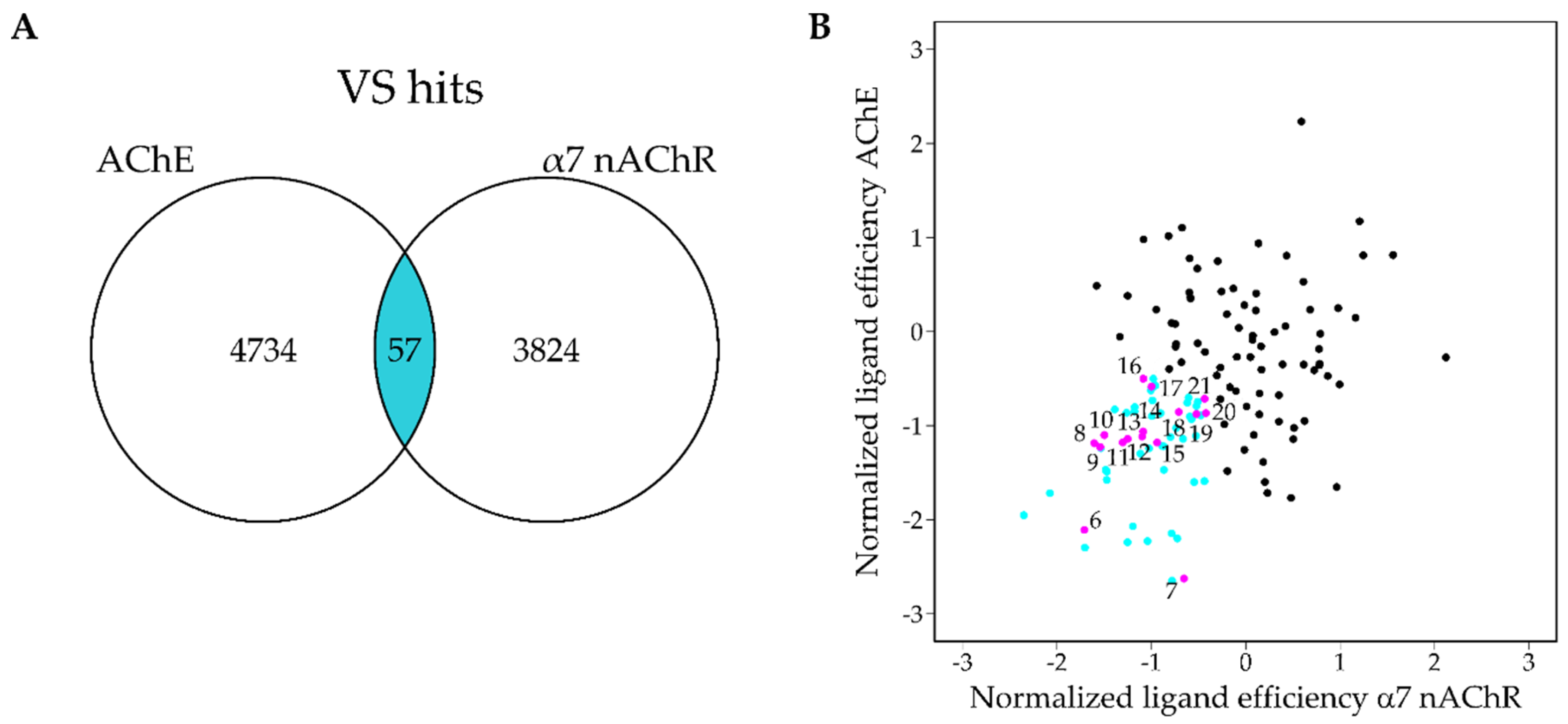Molecules 25 02872 g006