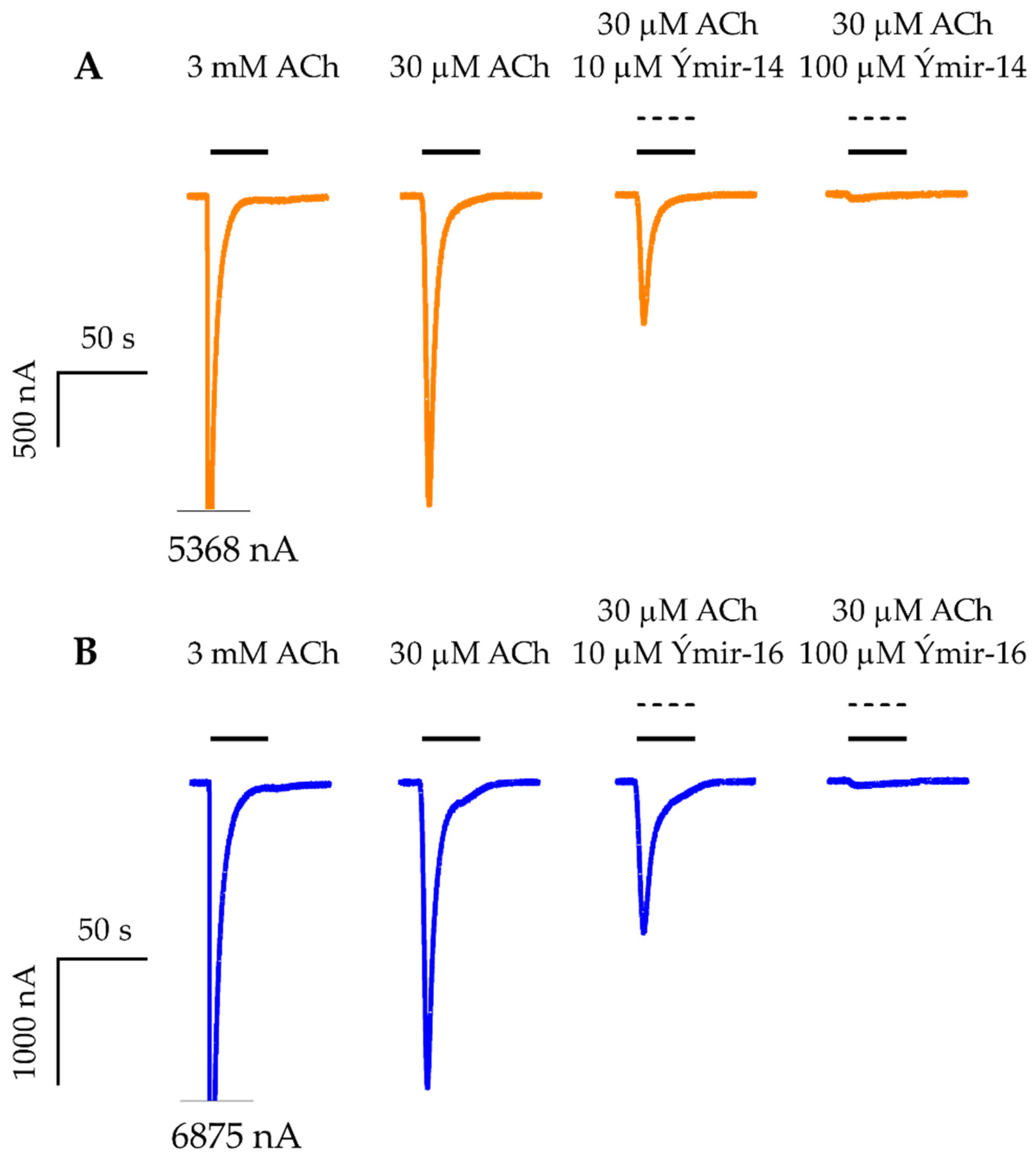 Molecules 25 02872 g008