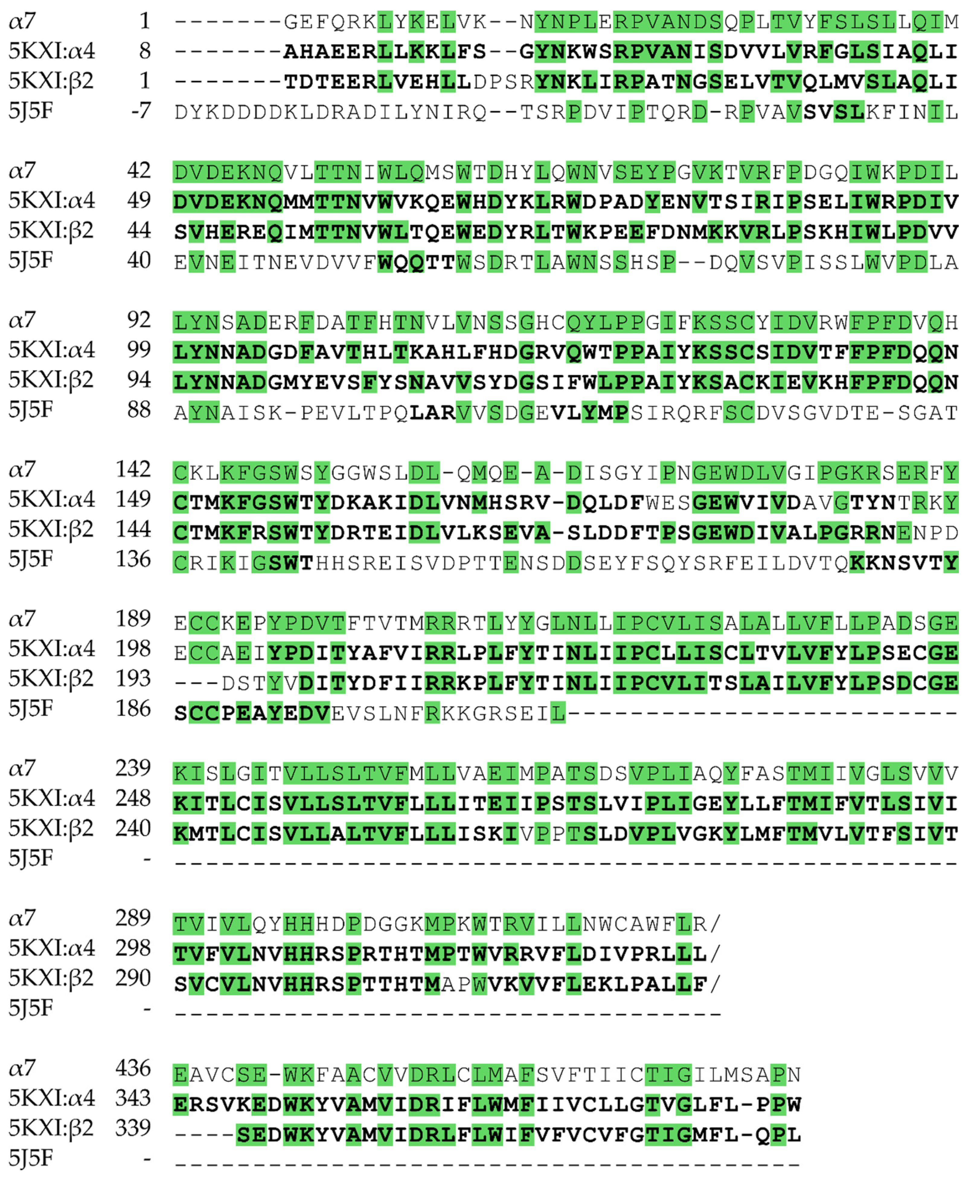 Molecules 25 02872 g010